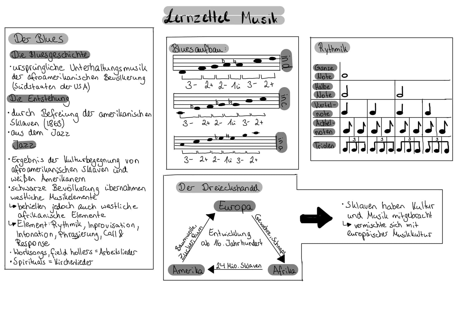 # Lernzettel Musik
## Charakteristika des Worksongs
- Vorsänger und antwortender Chor
- Werkzeuge dienen der Takt - Einhaltung
- Koordinati