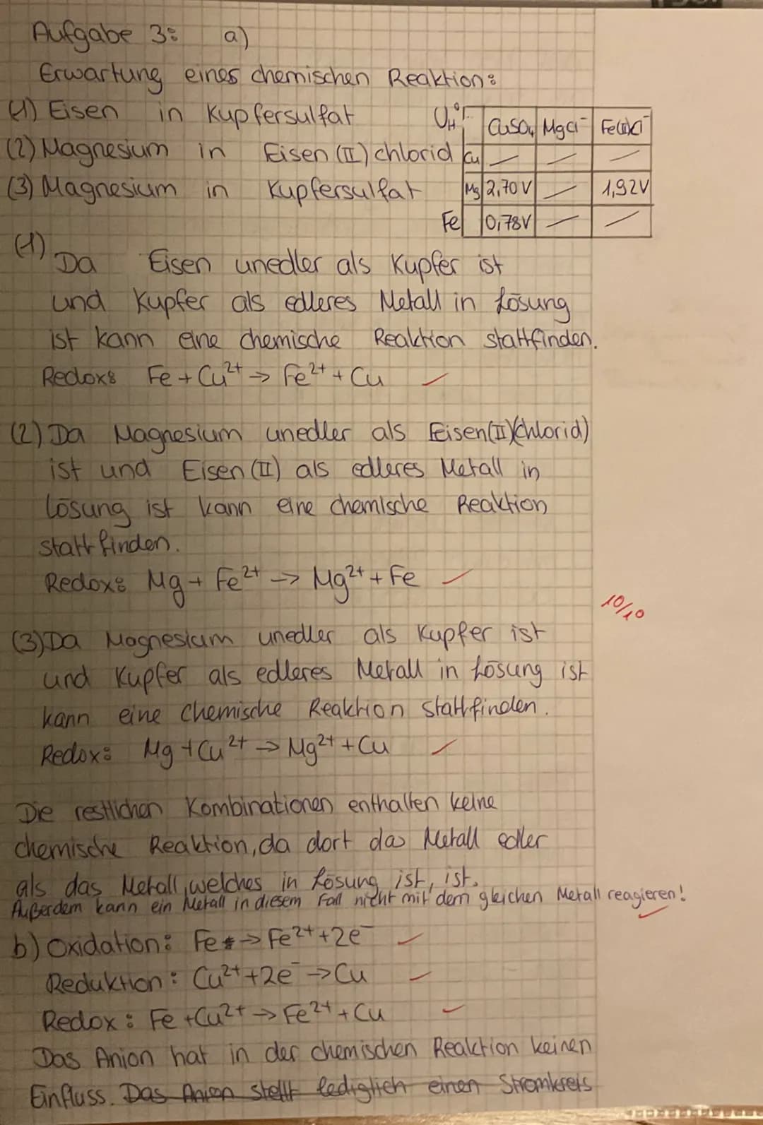# Chemie klausur
110.21
## Aufgabe 18
a)
### Redoxpotentiale:
$Fe^{3+}_{(aq)} + e^{-} \rightarrow Fe^{2+}_{(aq)}$ ✓ $U^0_H (V) = +0,77 V$ ✓