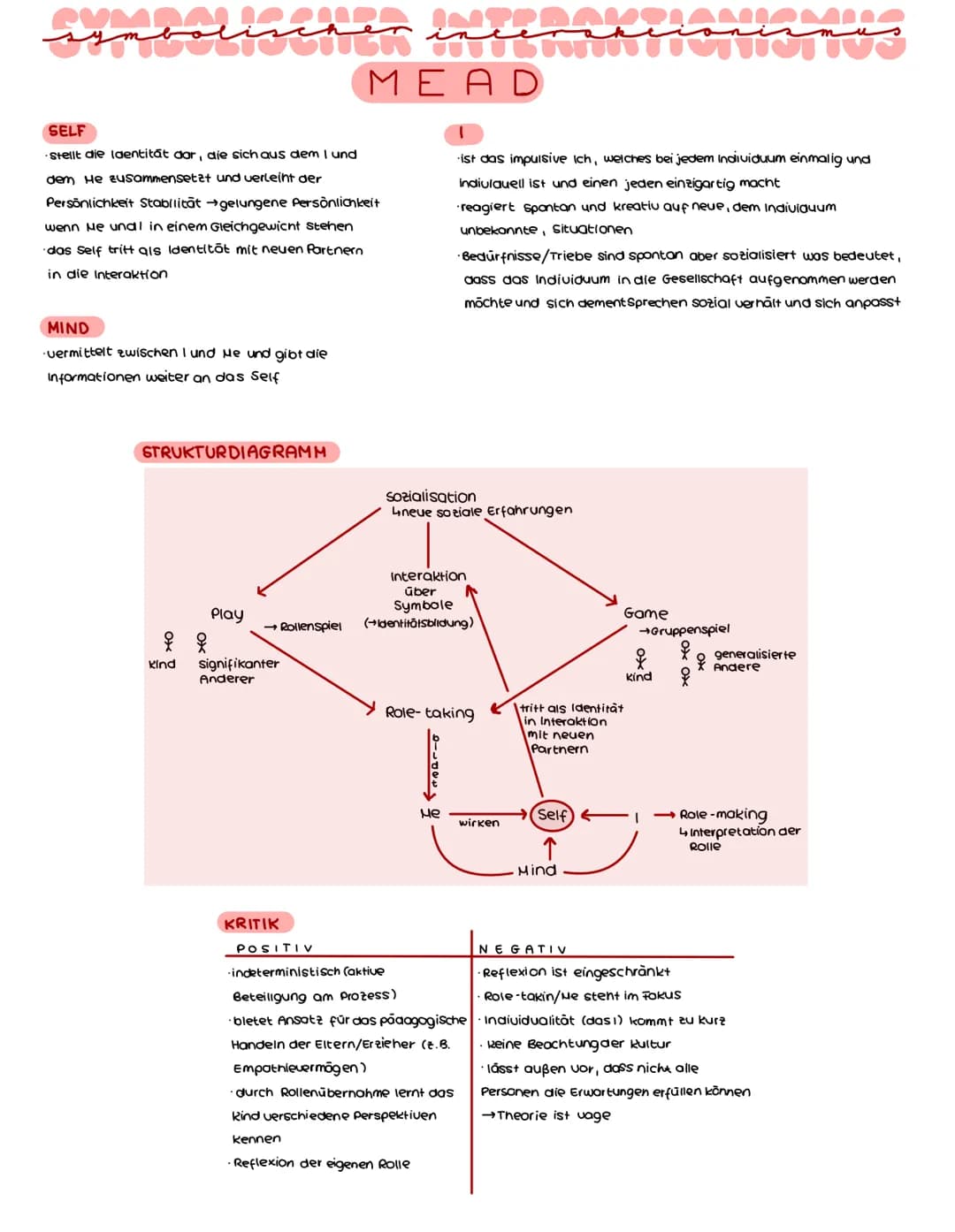 # symbolischer inceranci
## MEAD
### INTERAKTION
Geste:
soziale Organisation aufrechterhalten und
das Verhalten koordinieren
zeichen:
inst