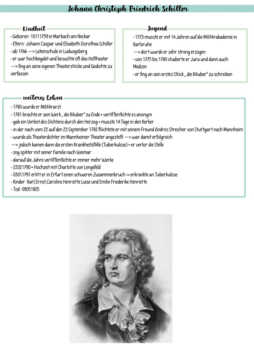 ## Johann Christoph Friedrich Schiller
Kindheit
- Geboren: 10.11.1759 in Marbach am Neckar
- Eltern: Johann Caspar und Elisabeth Dorothea
