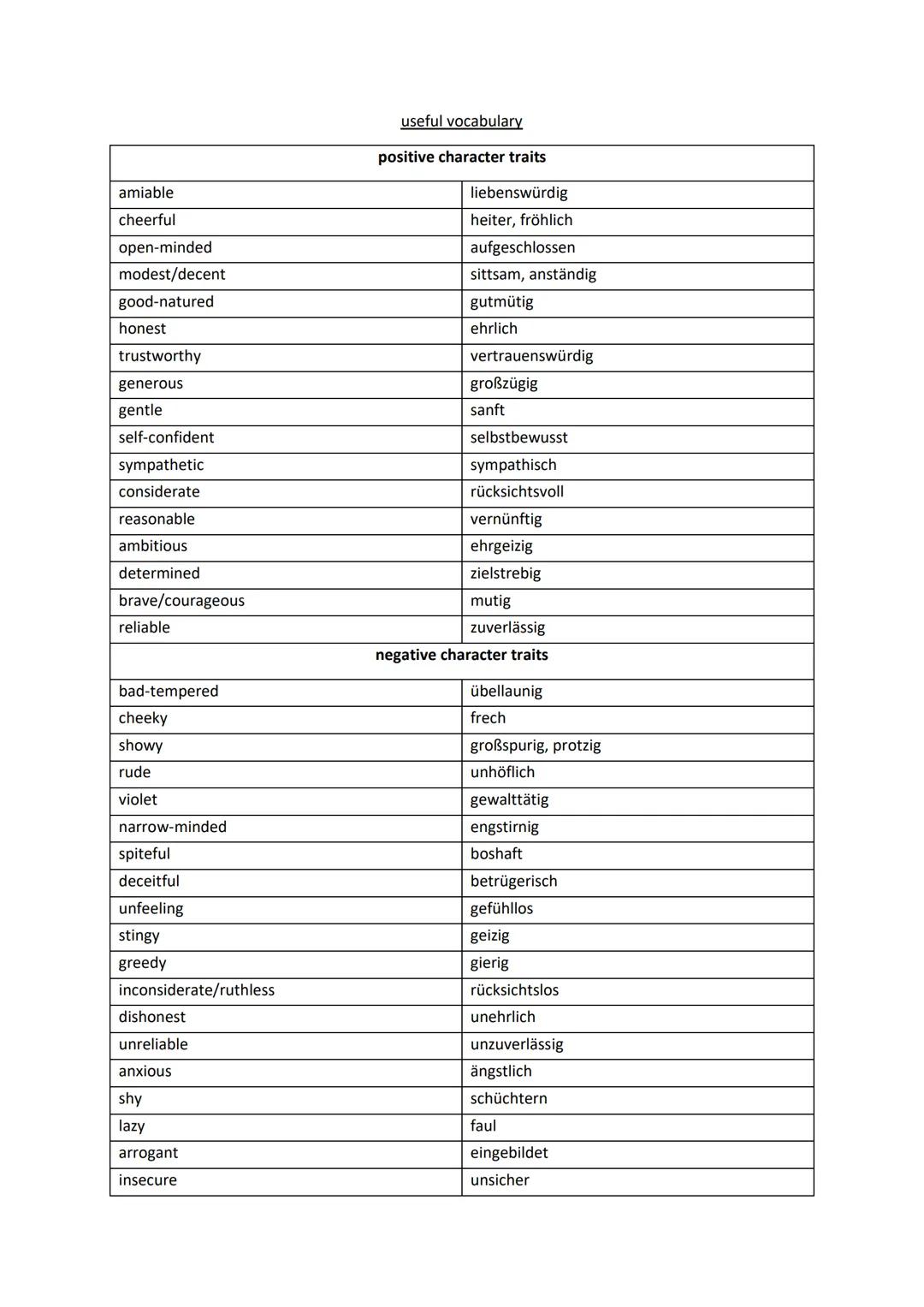 characterisation
1. general facts about the character
* personal data
* outward appearance
* relationships
* function/role in the