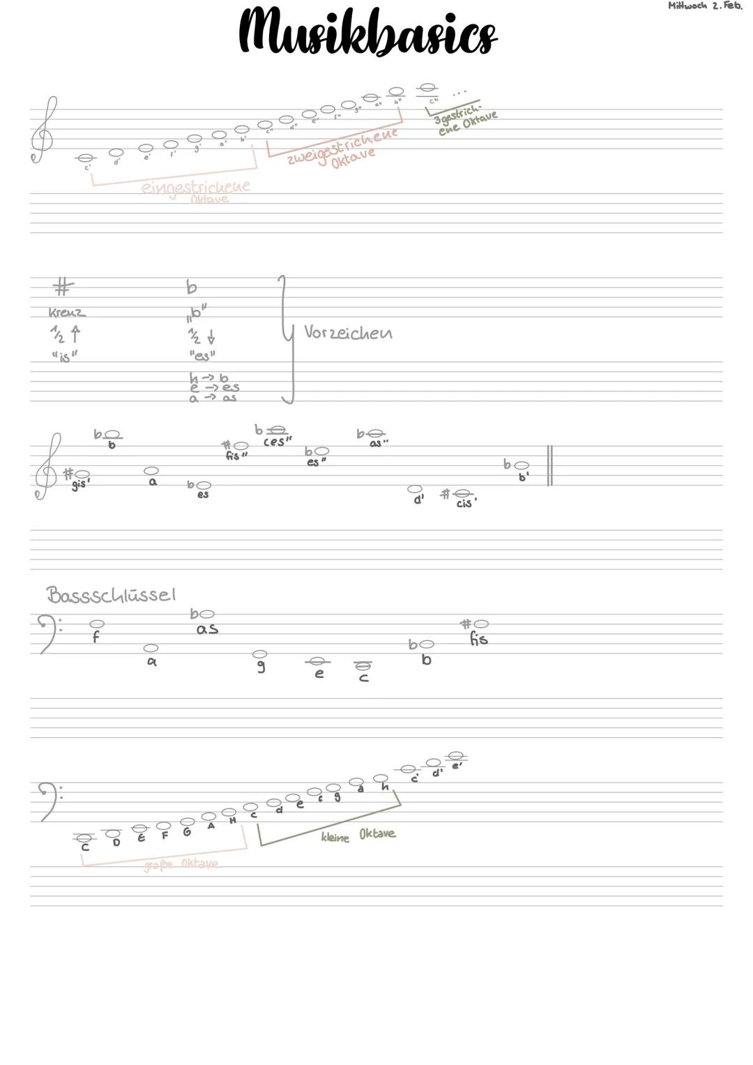 $
#
Kreuz
11/16"
ļļ
1/2 ↑
1/2 +
J
gis
J
be
Bassschlüssel
eingestrichene
e
f
a
Lol
a
b
"es"
h-> b
e-res
aas
es
be
Musikbasics
as
große Oktave