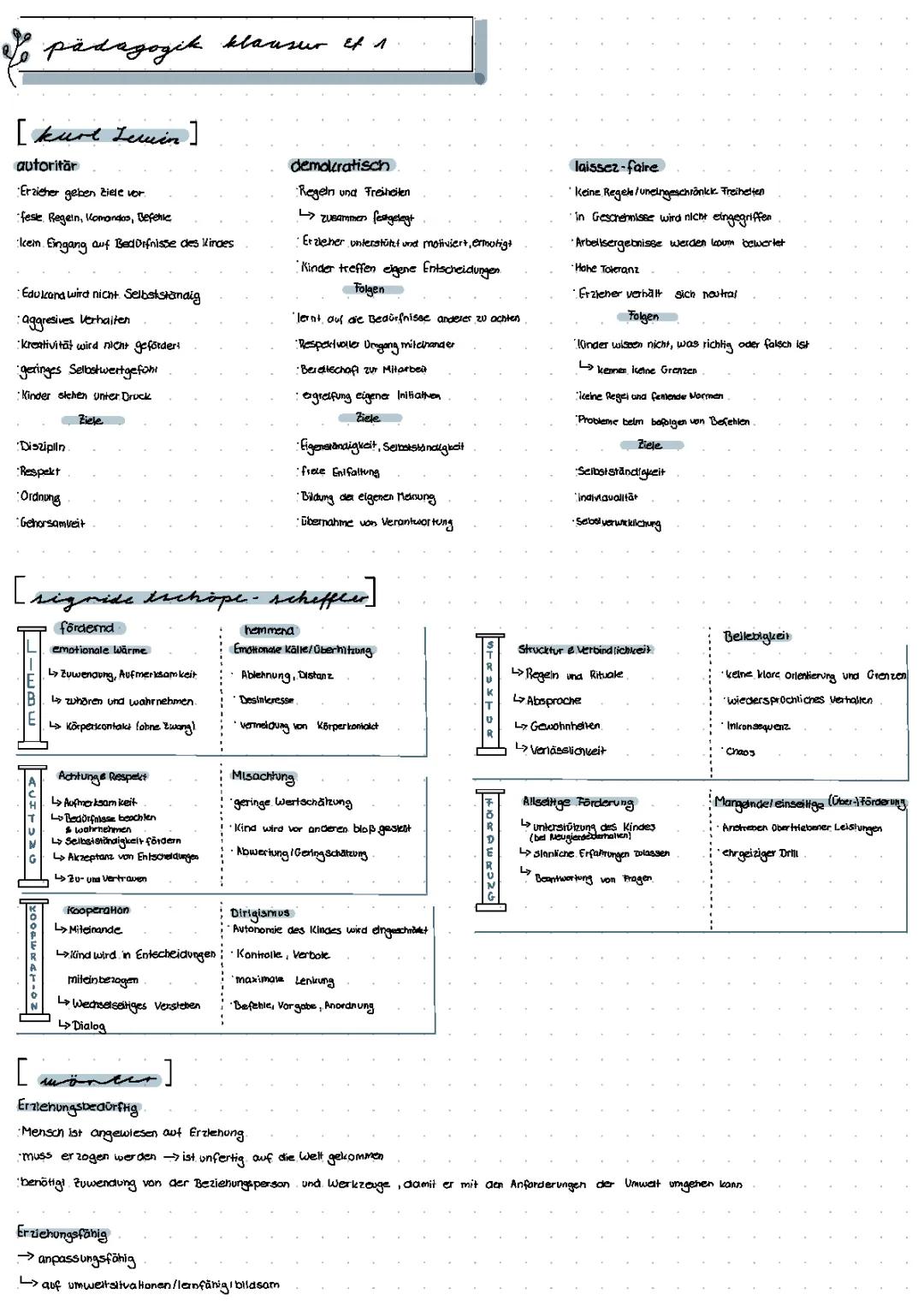 Kurt Lewin und Sigrid Tschöpe-Scheffler