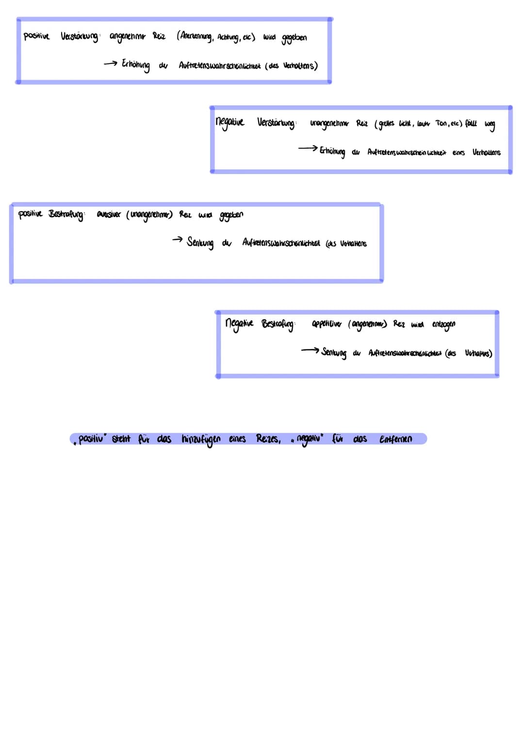 # bedingungen
## Merkmale des Verhaltens:
- auffärig sein
- mittiere Komplexität & Navigtet habre
→Neugier & Aufmerksamkeit abliven
## Merkm
