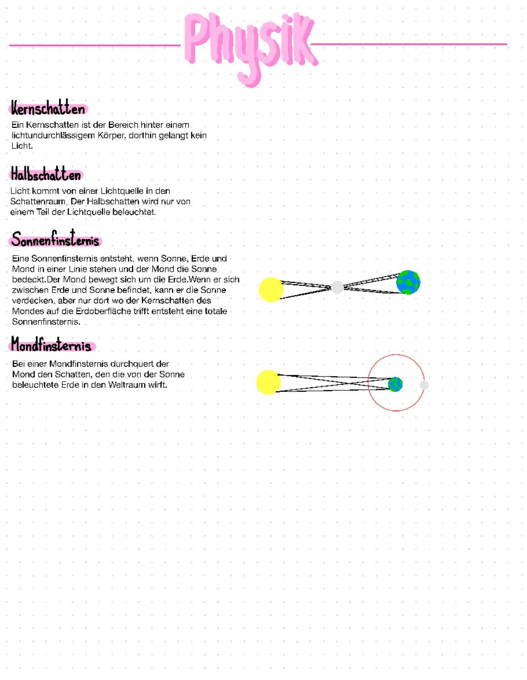 Kern/Halb Schatten & Sonnen/Mond Finsternis