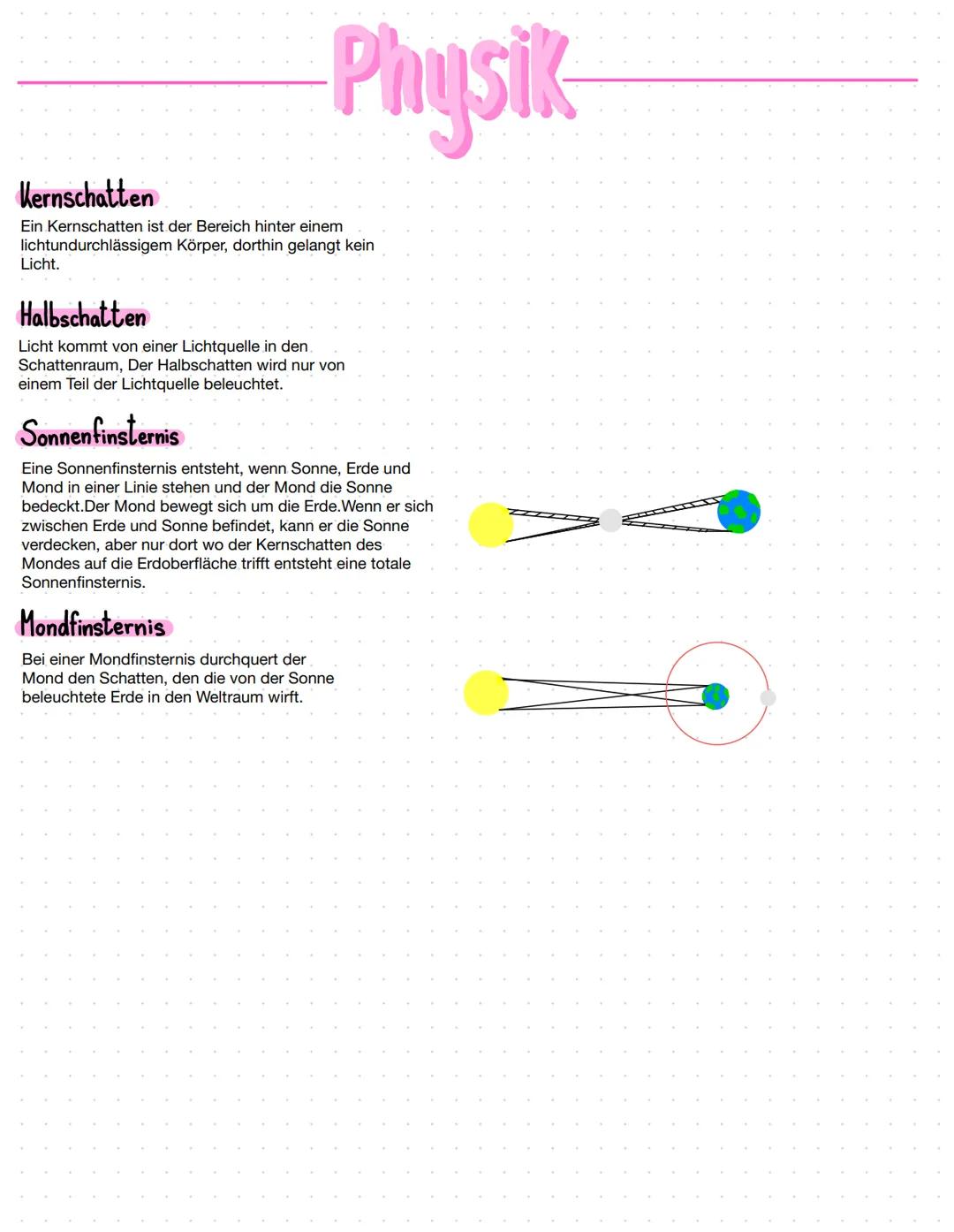 Physik
Kernschatten
Ein Kernschatten ist der Bereich hinter einem
lichtundurchlässigem Körper, dorthin gelangt kein
Licht.
Halbschatten
Lich