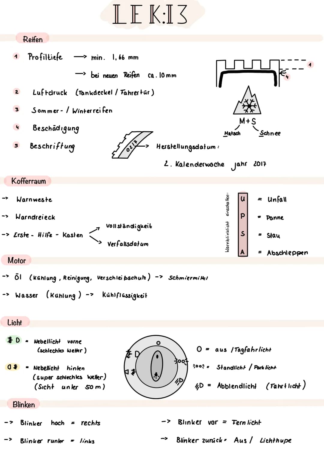 # LE K:13
## Reifen
1. Profiltiefe
- min. 1,66 mm
- bei neuen Reifen ca. 10 mm
2. Luftdruck (Tankdeckel / Fahrertür)
3. Somm