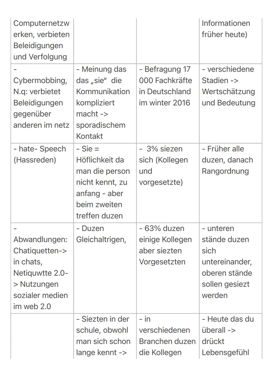 # Beispiellösung
## Netiquette: Angemessene und wertschätzende Kommunikation im Netz
Das Internet bietet Nutzern eine Vielfalt an verschiede