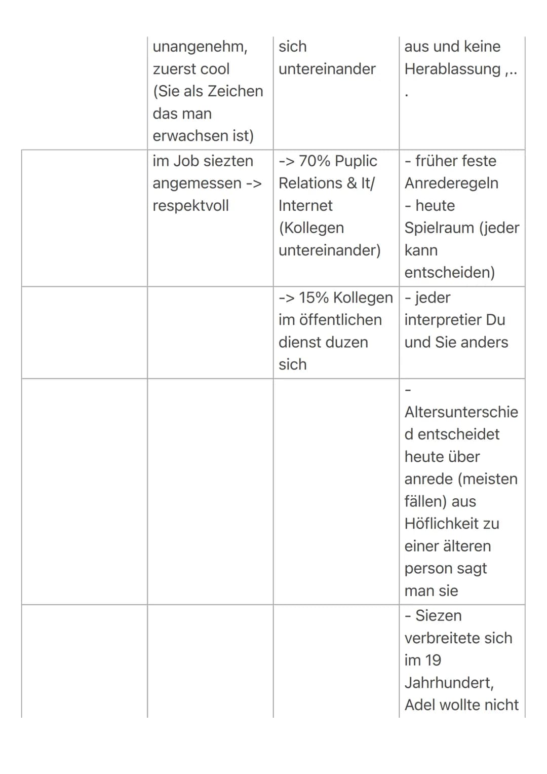 # Beispiellösung
## Netiquette: Angemessene und wertschätzende Kommunikation im Netz
Das Internet bietet Nutzern eine Vielfalt an verschiede
