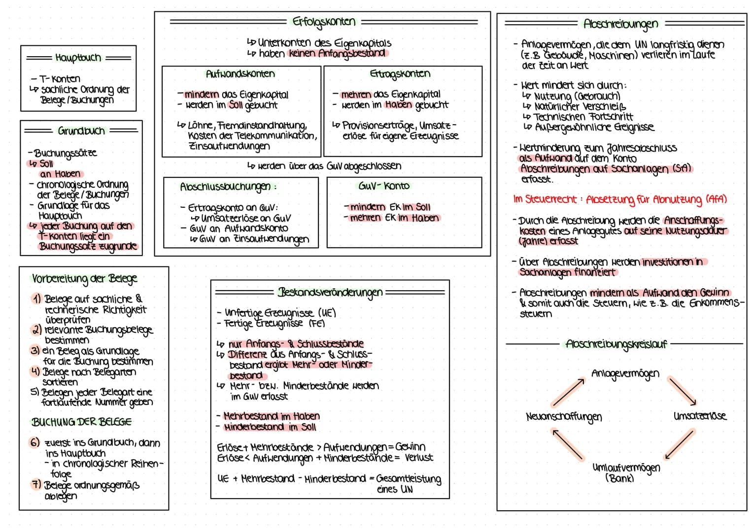 # Hauptbuch
- T-Konten
- sachliche Ordnung der
Belege/Buchungen
# Grundbuch
- Buchungssätze
- Soll
- an Haben
- Chronologische Ordnun