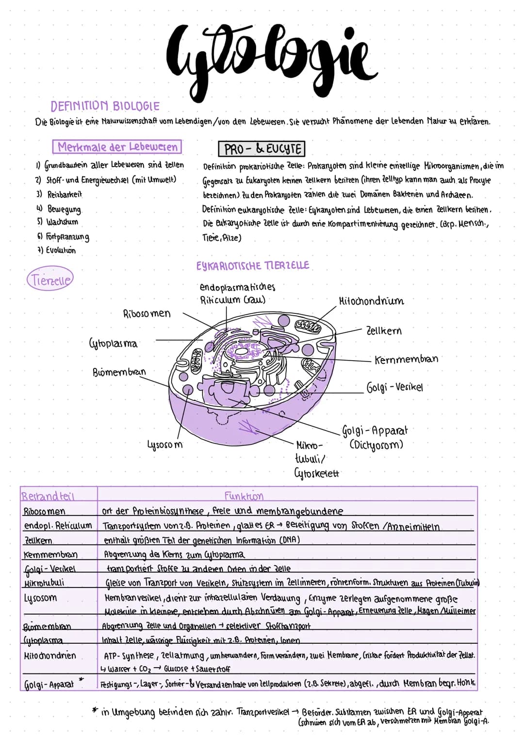 # Cytologie
## DEFINITION BIOLOGIE
Die Biologie ist eine Naturwissenschaft vom Lebendigen/von den Lebewesen. Sie versucht Phänomene der le