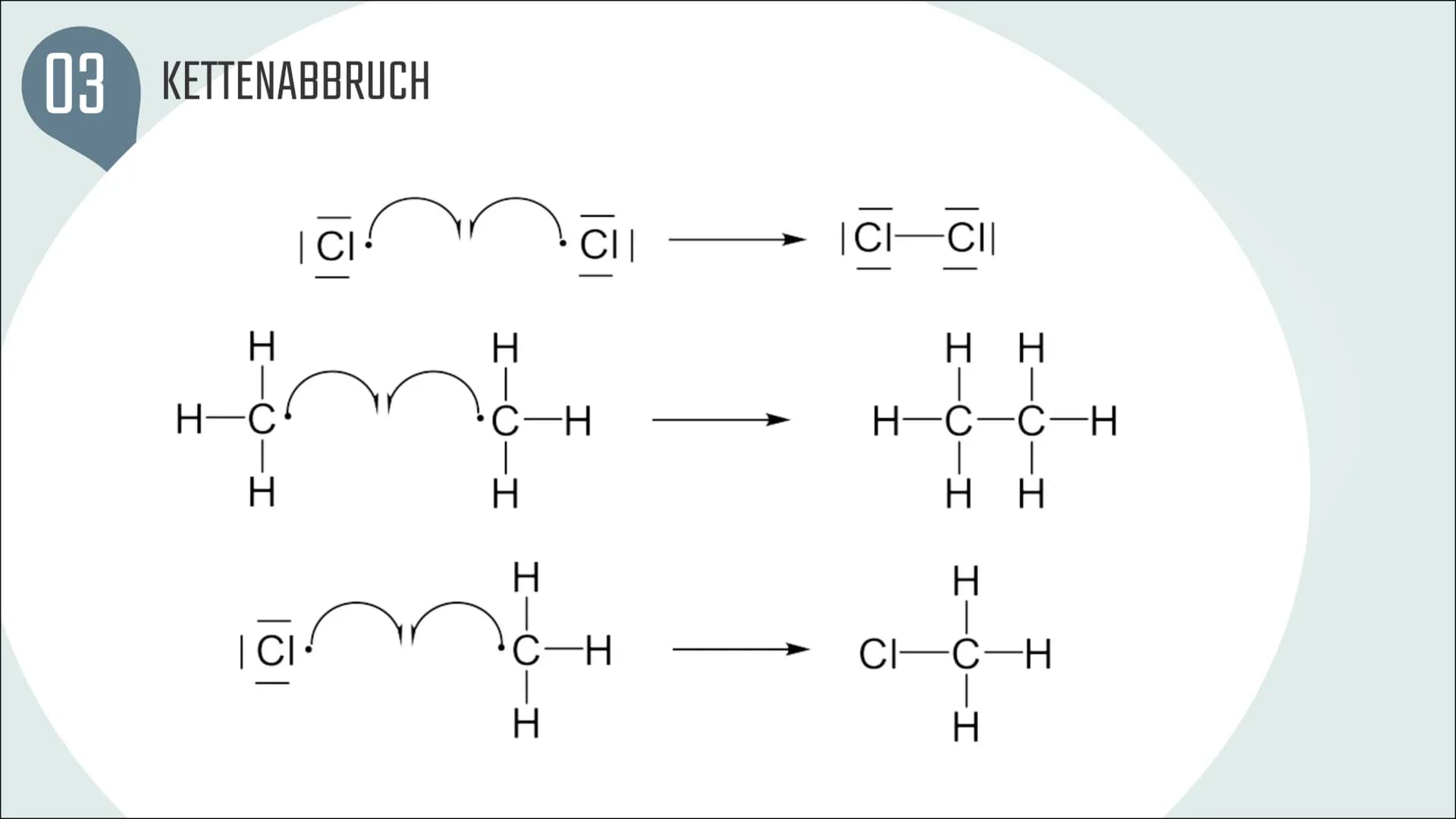 Organische
Synthesen
Karolina Przerwa # Inhalt
## 01 BEGRIFFSERKLÄRUNG
Begriffe, die für ein Verständnis des Themas wichtig sind
## 02 RADI