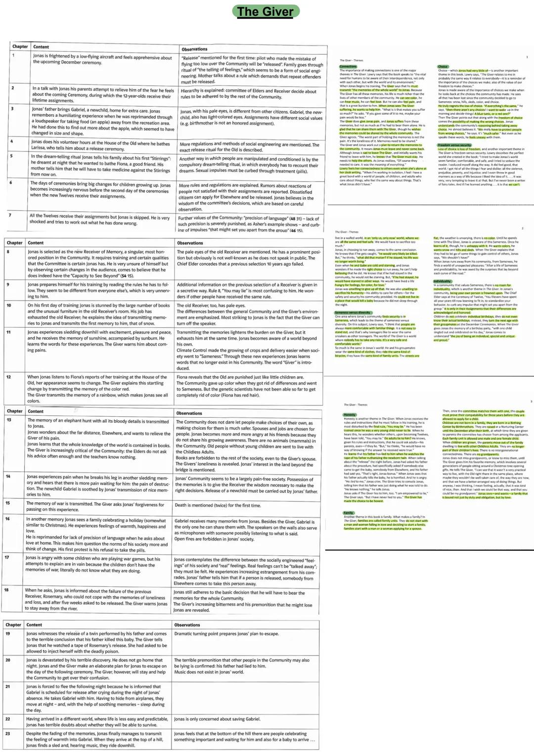 # The Giver
Chapter | Content | Observations
---|---|---
1 | Jonas is frightened by a low flying aircraft and feels apprehensive about the