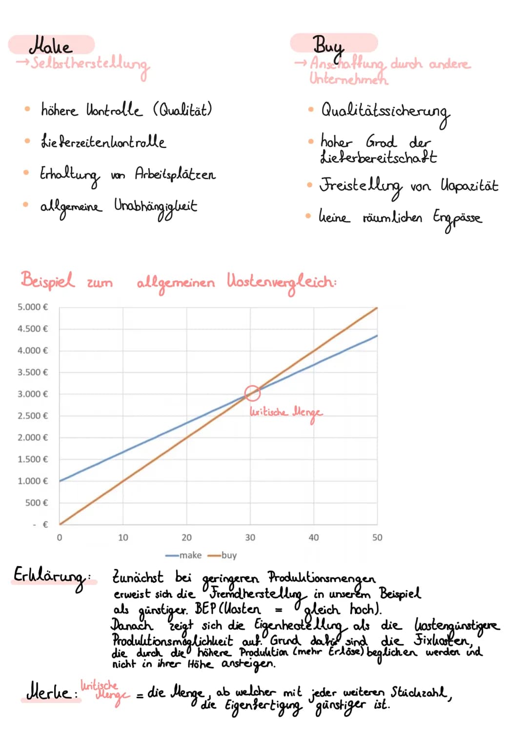 # make or buy
## Definition:
Unternehmerische Entscheidung zwischen der Eigenfertigung (Make) oder dem Fremdbezug (Buy).
## Berechnung: kr