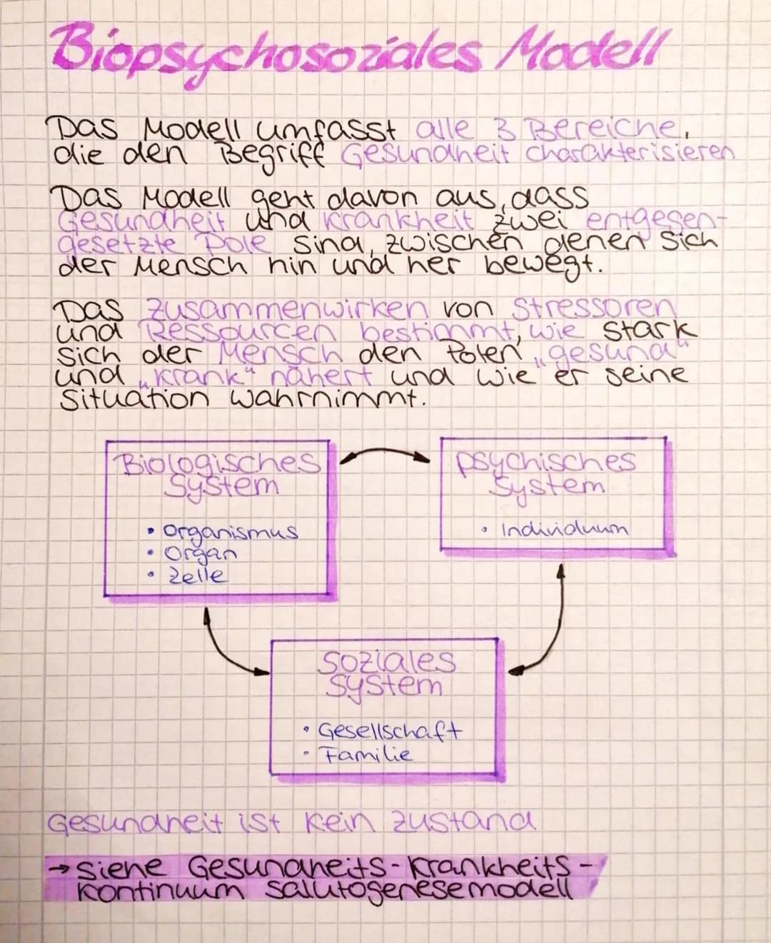 # Biomedizinisches Modell
Atiologie = Wissenschaft der Krankheitsursachen
Pathogenese = Lehre der Entstehung und des Verlaufs von Erkrankung