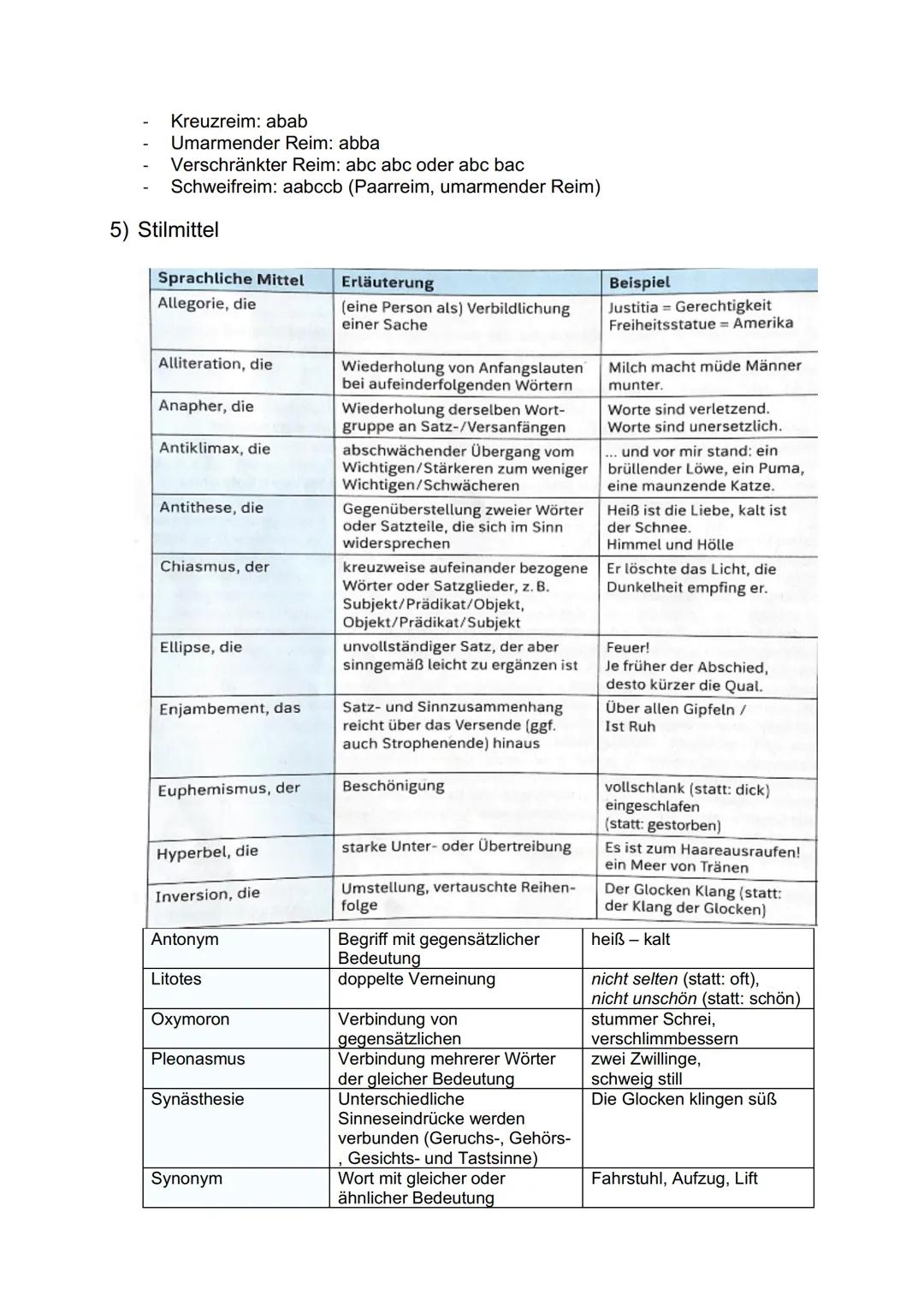 --- OCR Start ---
Deutsch - Grundlagen Textbeschreibung Prosa
1) Elemente
• Einleitung (Pflichtelement):
- TATTE Satz: Titel, Autor, Textsor