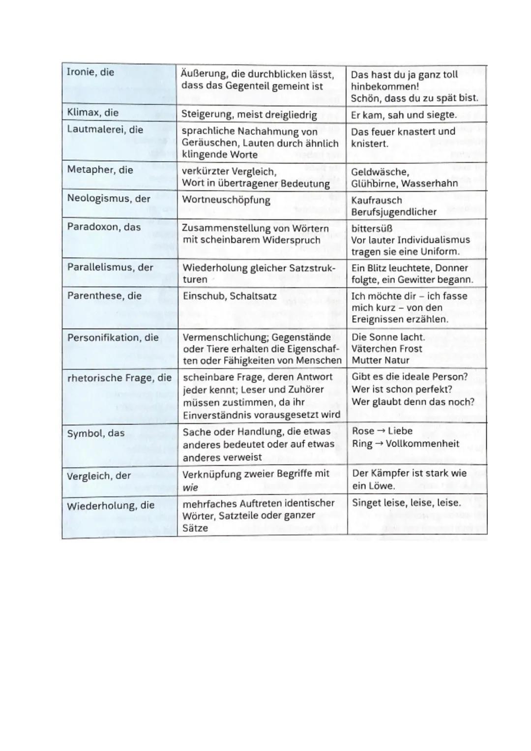--- OCR Start ---
Deutsch - Grundlagen Textbeschreibung Prosa
1) Elemente
• Einleitung (Pflichtelement):
- TATTE Satz: Titel, Autor, Textsor