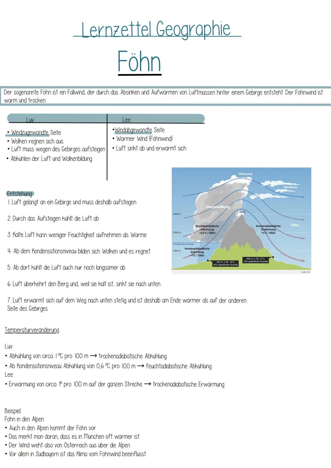 Lernzettel Geographie
Föhn
Der sogenannte Föhn ist ein Fallwind, der durch das Absinken und Aufwärmen von Luftmassen hinter einem Gebirge en