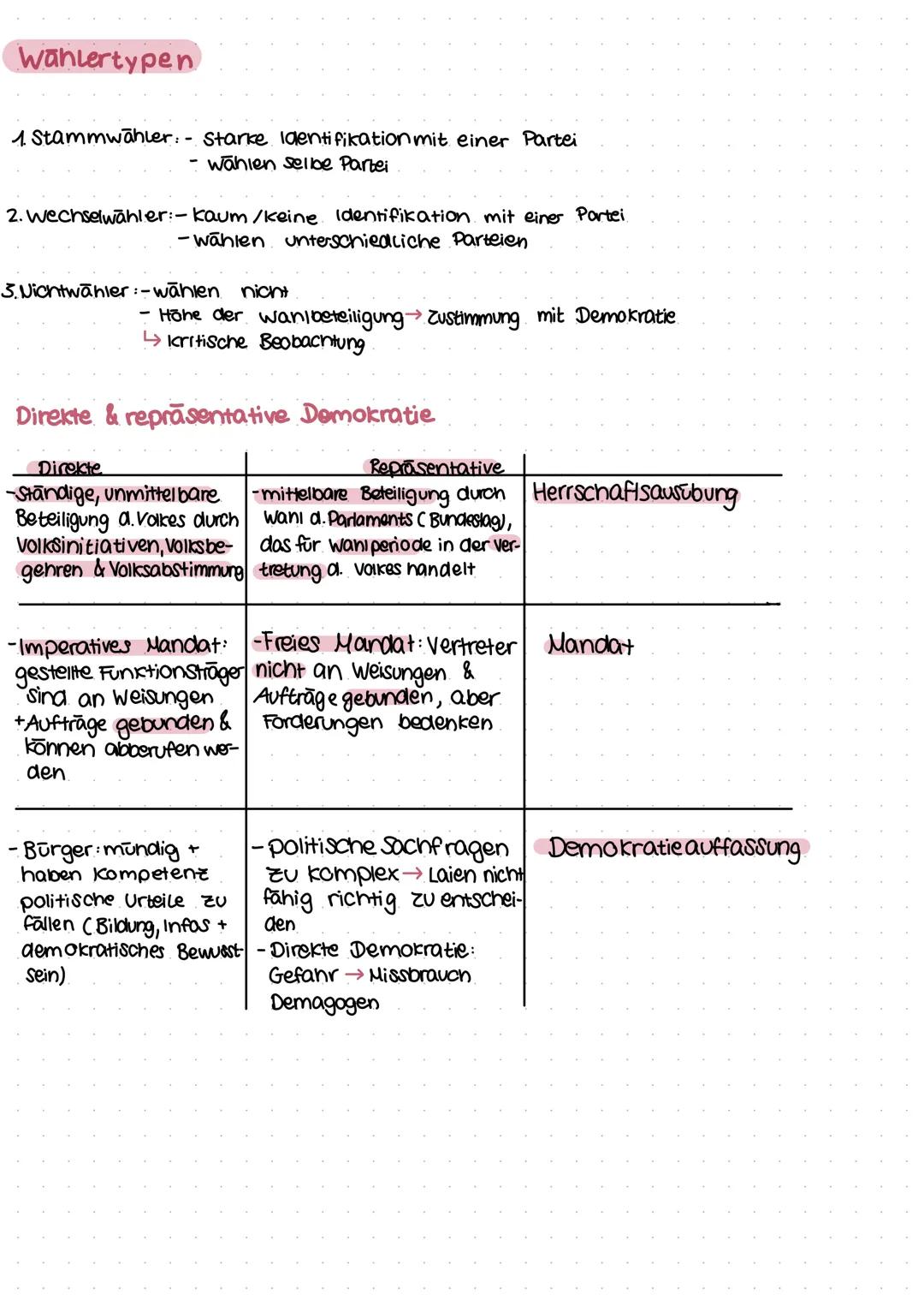# 2. KIAUSur Al
# POWI KLAUSUR
Wahlen direkte/indirekte Demokratie
Demokratie
* Herrschaft des Volkes alle Staatsgewalt geht vom Volke