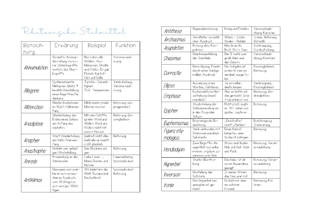 Rhetorische Stilmittel