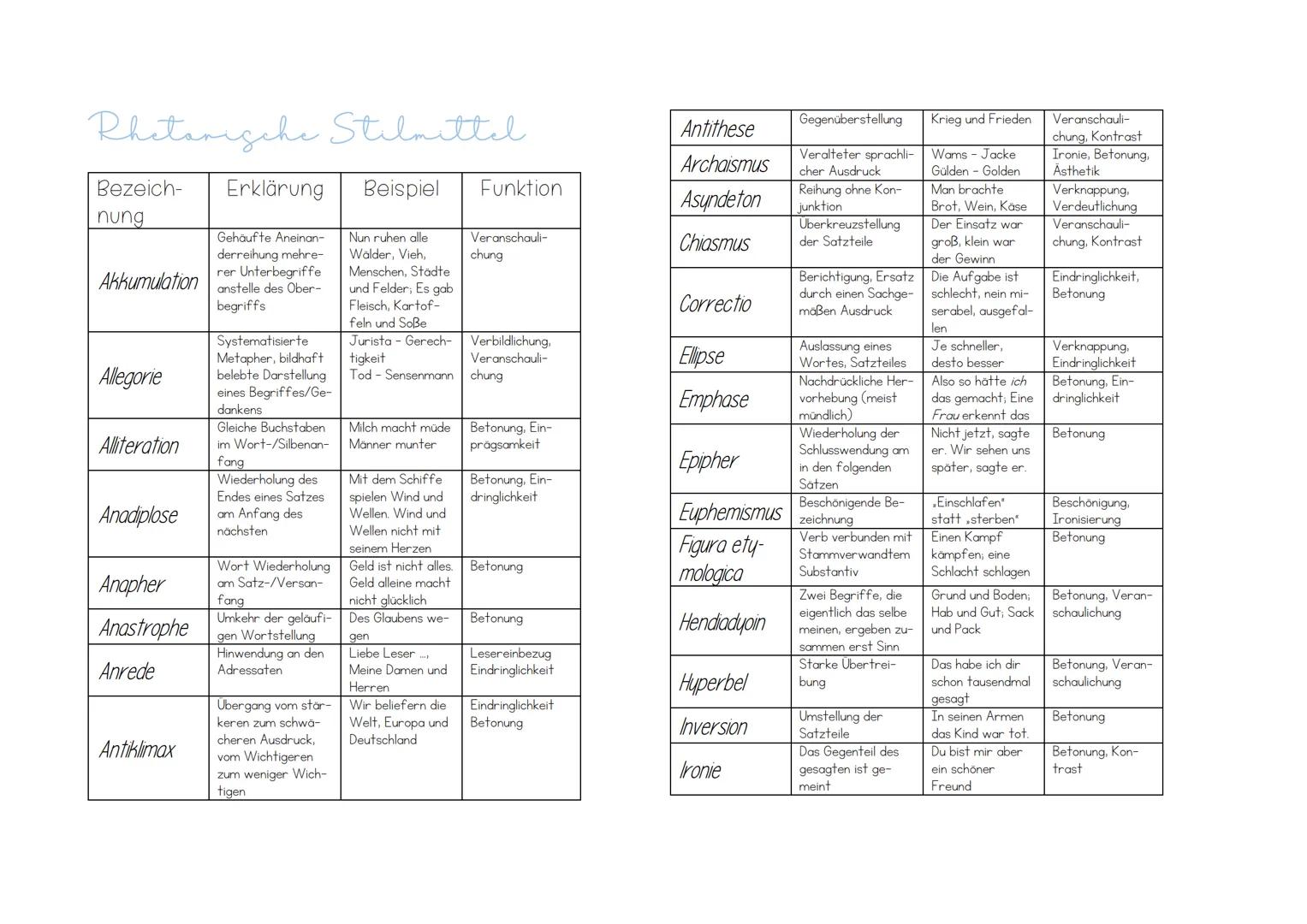 Rhetorische Stilmittel
Erklärung Beispiel
Gehäufte Aneinan-
derreihung mehre-
rer Unterbegriffe
anstelle des Ober-
begriffs
Nun ruhen alle
W
