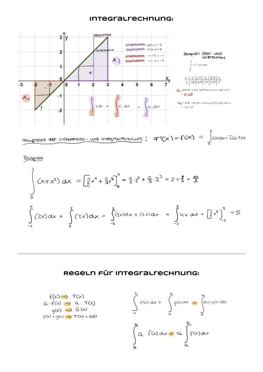 mögliche Informationen:
→ es sind immer Exponent + 1 Information notwendig
1) Punktsymmetrie zum Ursprung
2) Achsensymmetrie zur y-Achse
3)