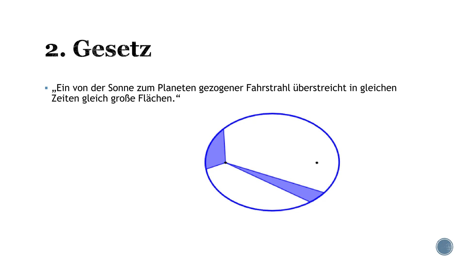 # Keplersche Gesetze - Johannes Kepler
- 1. Gesetz
- 2. Gesetz
- 3. Gesetz
- Zusammenhang # Johannes Kepler
- Geboren am 27.12.1571 in Weil