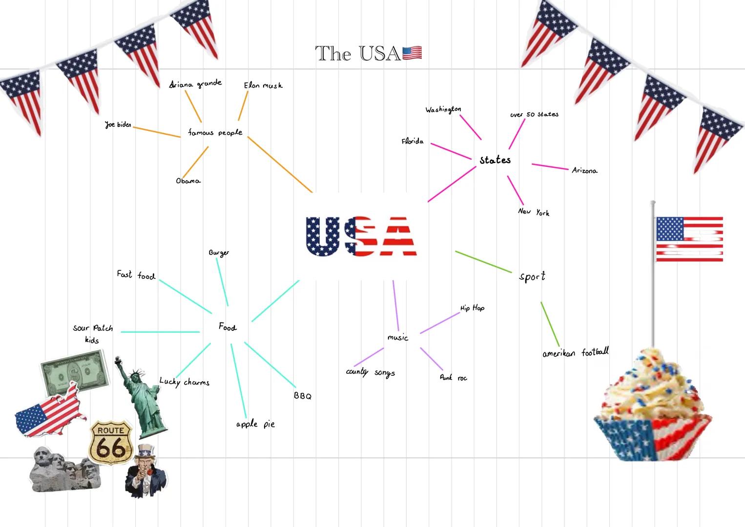 Joe biden
Sour Patch
kids
Fast food
ROUTE
(66)
Ariana grande
famous people
Obama
Burger
Lucky charms
Food
Elon musk
apple pie
The USA
BBQ
US