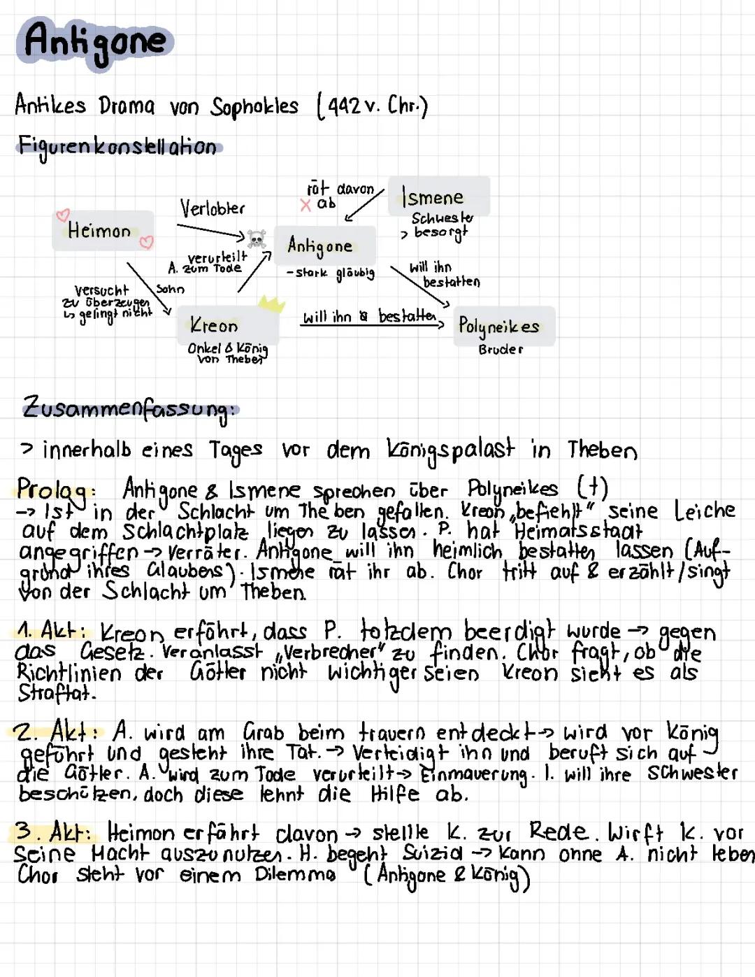 Antigone Zusammenfassung