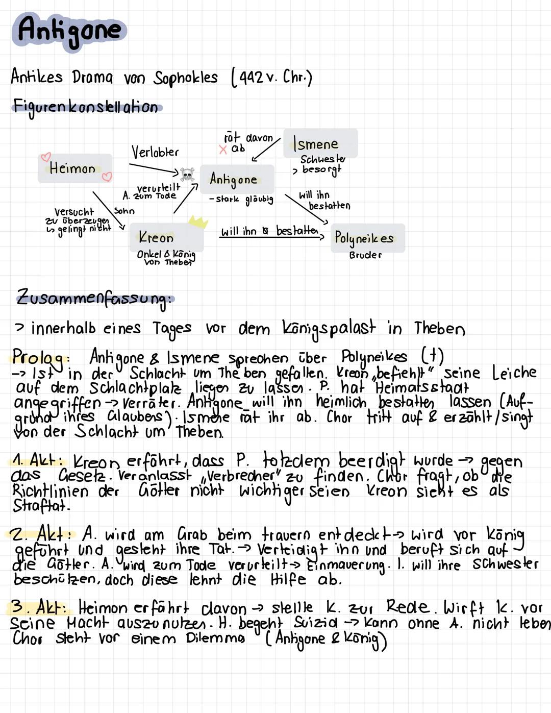 Antigone
Antikes Drama von Sophokles (442 v. Chr.)
Figuren konstellation
♡
Heimon
versucht
zu überzeugen
4₂
Verlobter
verurteilt
A. Zum Tode