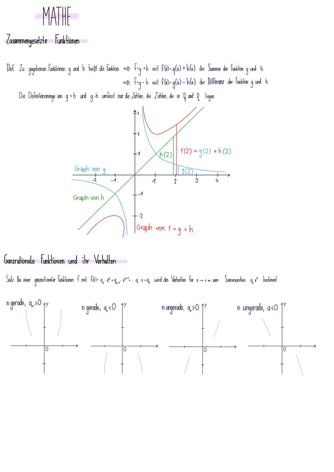 MATHE
Zusammengesetzte Funktionen
Def. Zu gegebenen Funktionen g und h heißt die Funktion f-g +h mit f(x) = g(x) + h(x) die Summe der Funkti