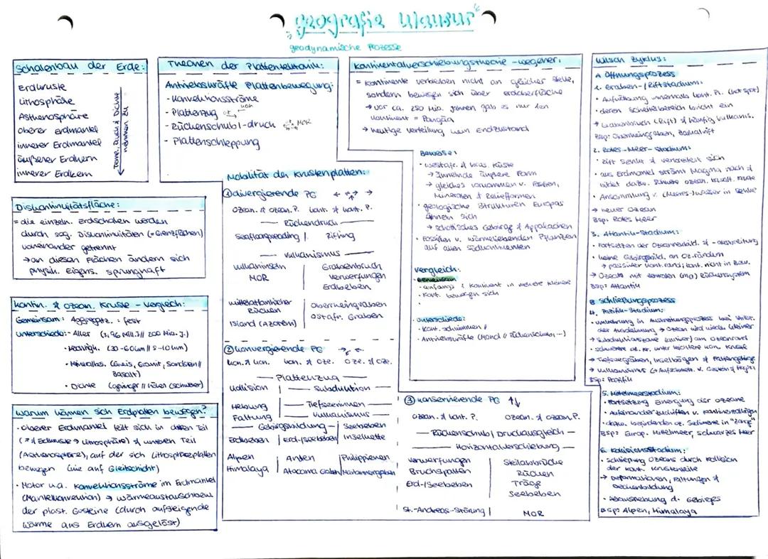 Einfache Erklärung von Geodynamischen Prozessen: Beispiele und Definitionen