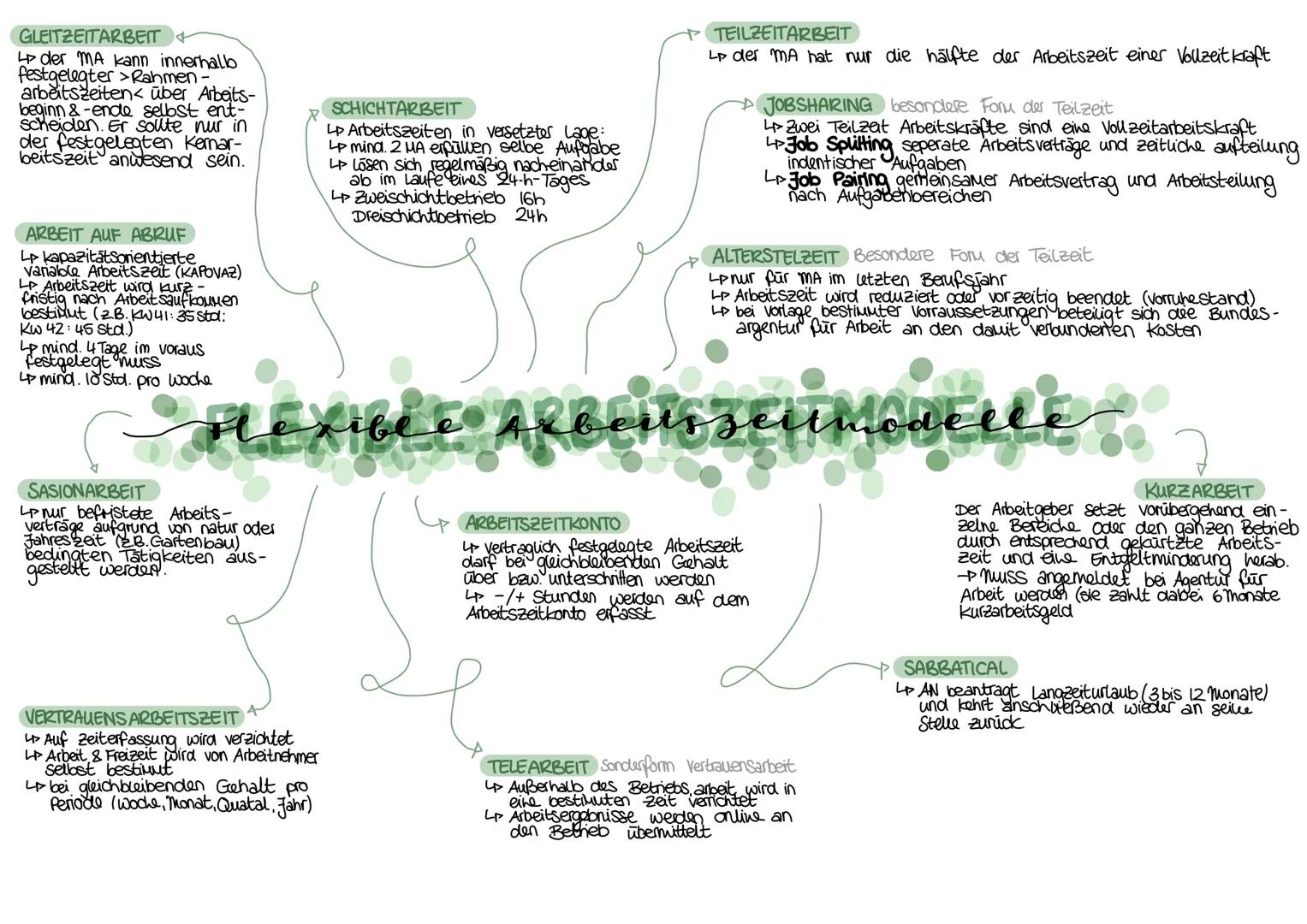 Begriff
• Personalleasing => Arbeitnehmerüberlassung, Leiharbeit, Zeitarbeit)
• zeitlich begrenzte überlassung von Arbeitnehmern gegen Entge