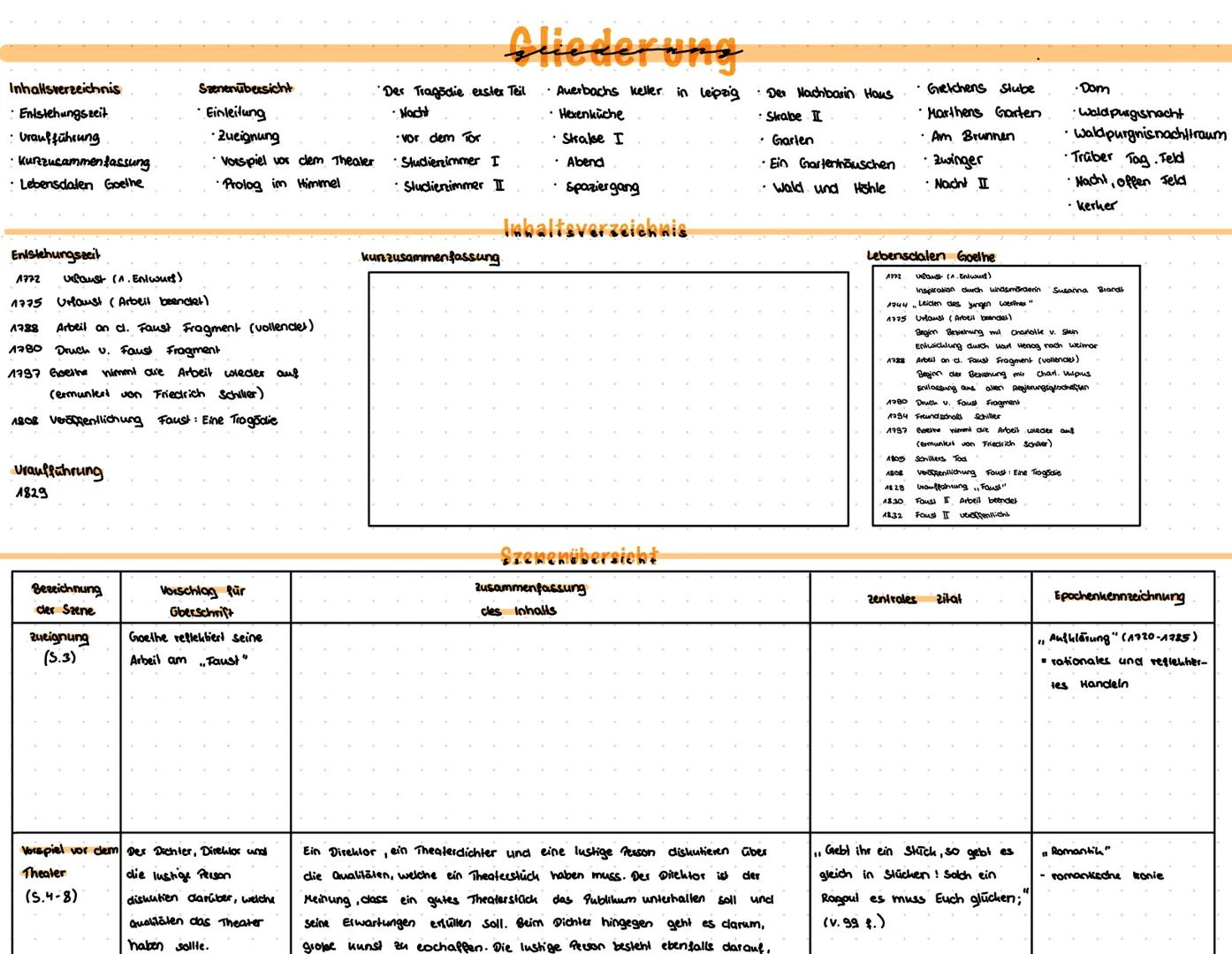 # Johann Wolfgang Goethe
Faust
Der Tragödie Erster Teil
Reclam # Gliederung
Inhallsverzeichnis
* Entstehungszeit
* Uraufführung
* K