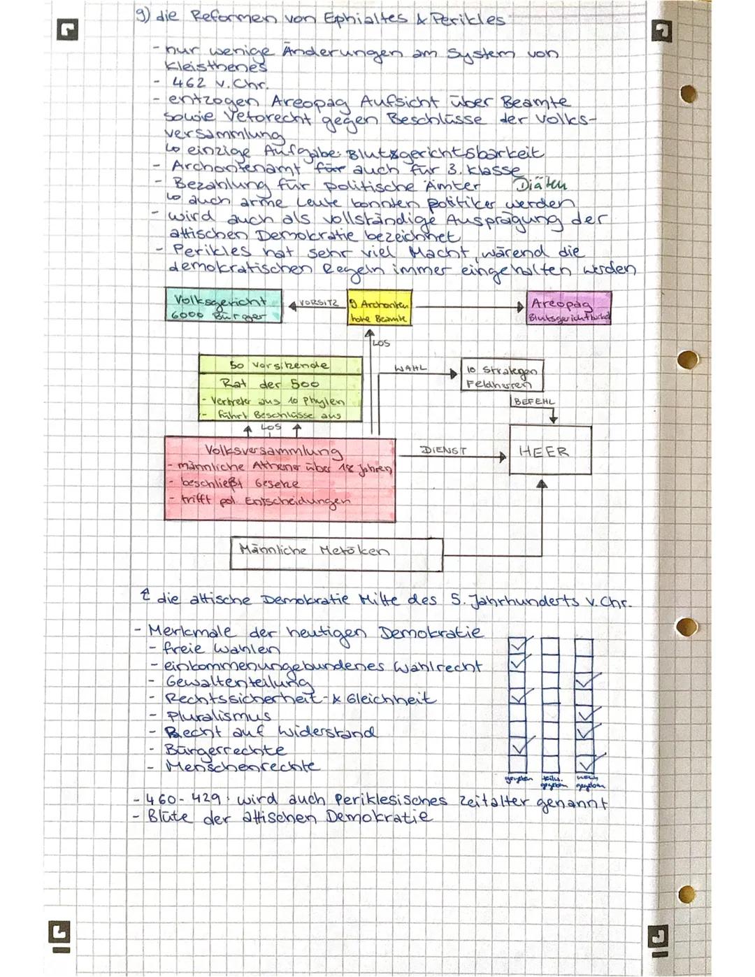 Die altische Demokratie L
IG
1) Einführung
→Geschichte Griechenlands.
v.Chr.
750-550
594/93
510
800-479
480
DIE AT TISCHE
DEMOKRATIE
508 (50