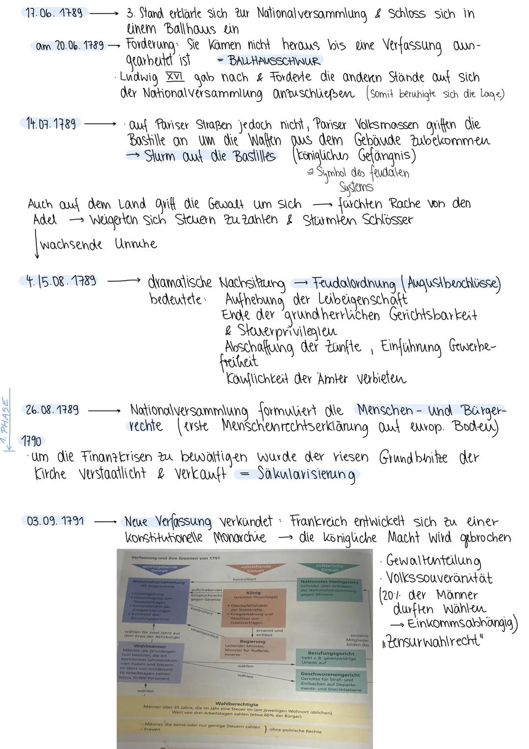 3.FRANZÖSISCHE REVOLUTION
A: Gründe für die Revolution
1. Machtlosigkeit des 3. Standes
• haben kein Mithurstimmungsrecht & müssen
alle Steu