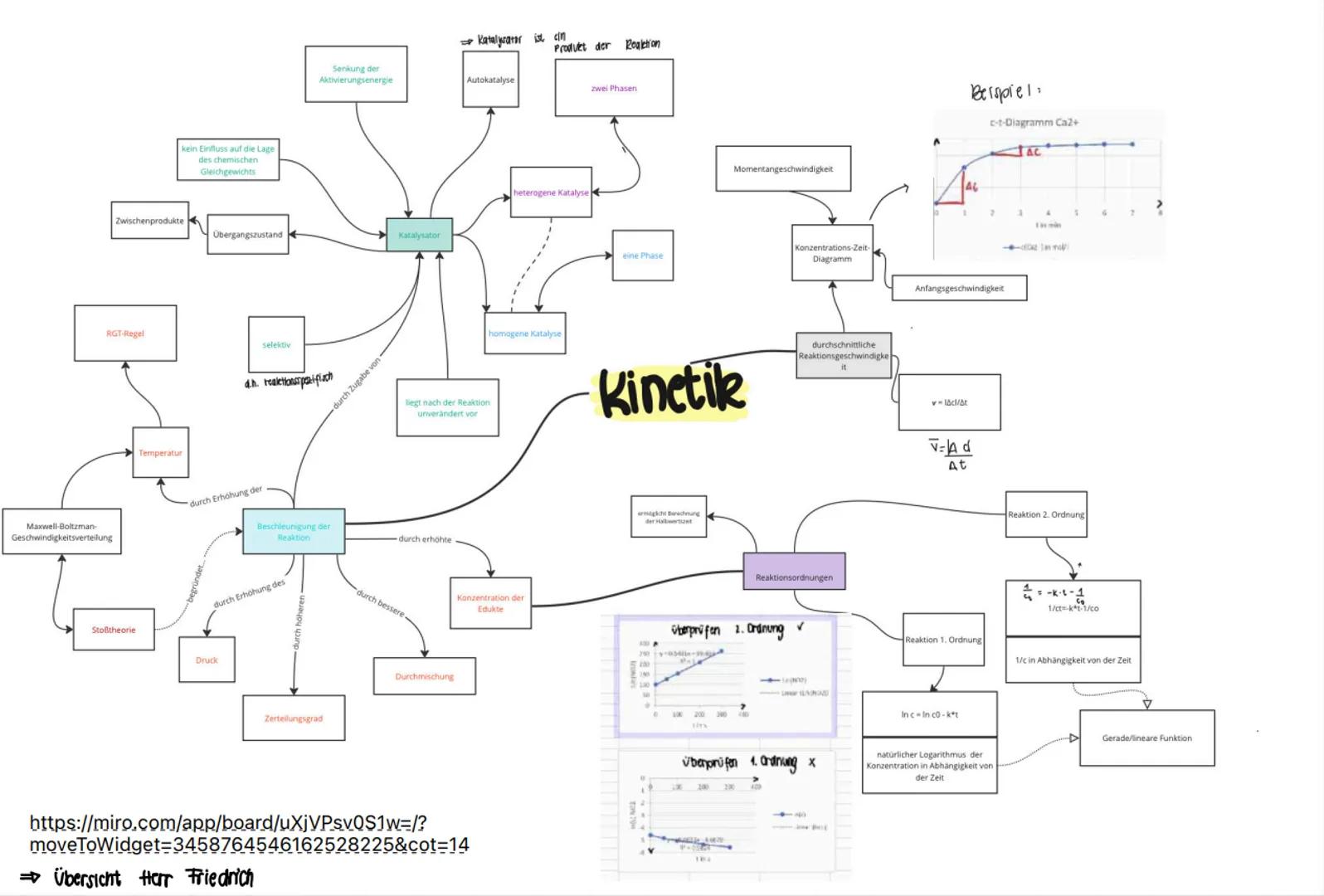 Kinetik
Reaktionsgeschwindigkeit (Stoßtheorie, Einflussfaktoren, Berechnung
c-t- Diagramme
chemisches Rechnen
Übungsaufgaben 11 CH (Frd)
Sch