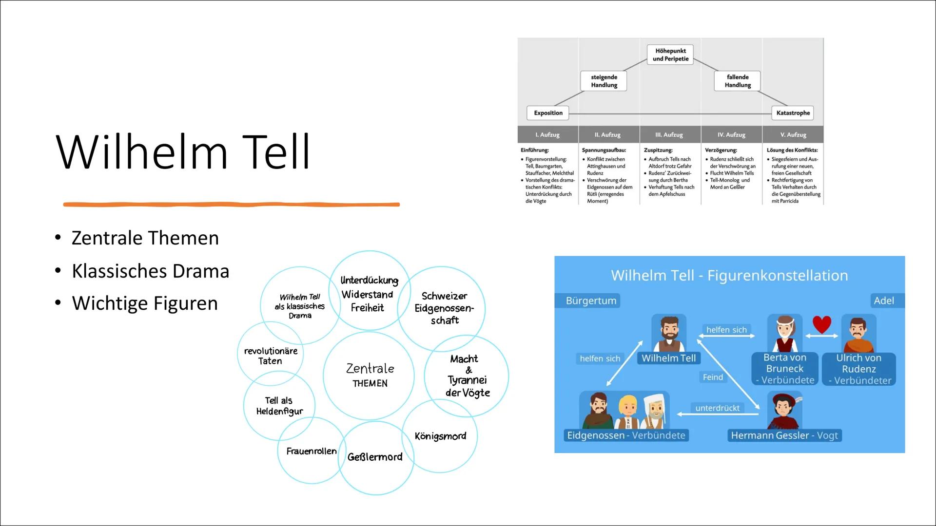 Wilhelm Tell
von Friedrich Schiller Inhaltsverzeichnis
Friedrich Schiller
Wilhelm Tell
Gründungsmythos der Schweiz
Historischer Hintergrund