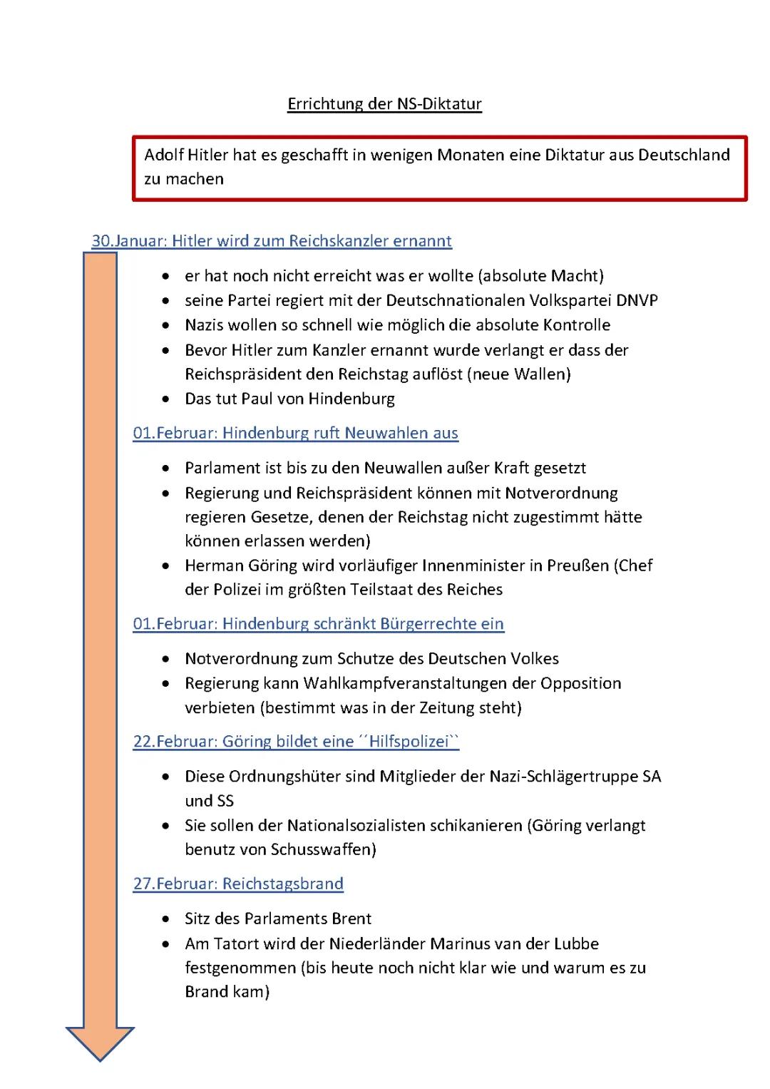 Errichtung der NS-Diktatur