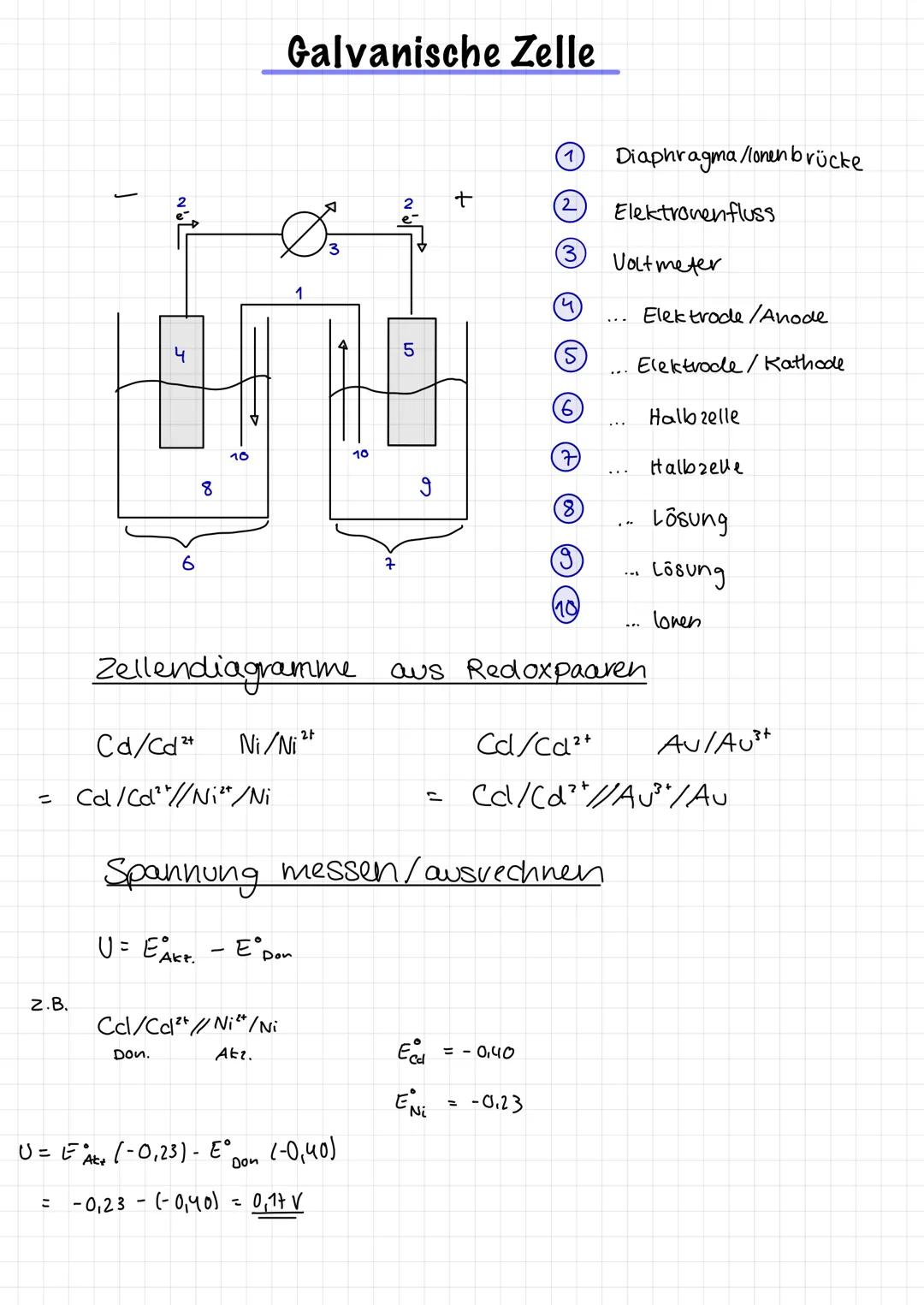 Elektrochemie # Lokalelemente
Durch ein eclleres Metall wird
die Reaktion vom Eisen beschleunigt.
Lokalelement
edes
Hessing
Unedies Elsen