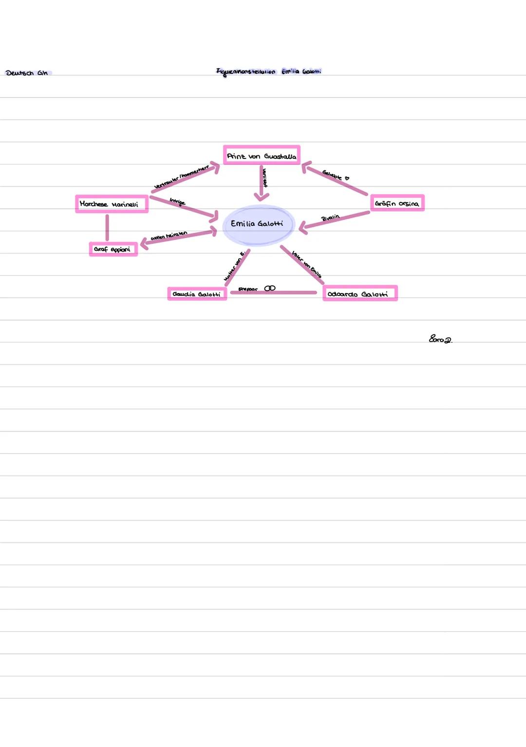 Deutsch Gh
Figureniñonstellation Emilia Galots.
Horchese Marinelli
Graf Appiani
Vertrouler/hammerhe
Print von Guastalla
Gräfin orsina