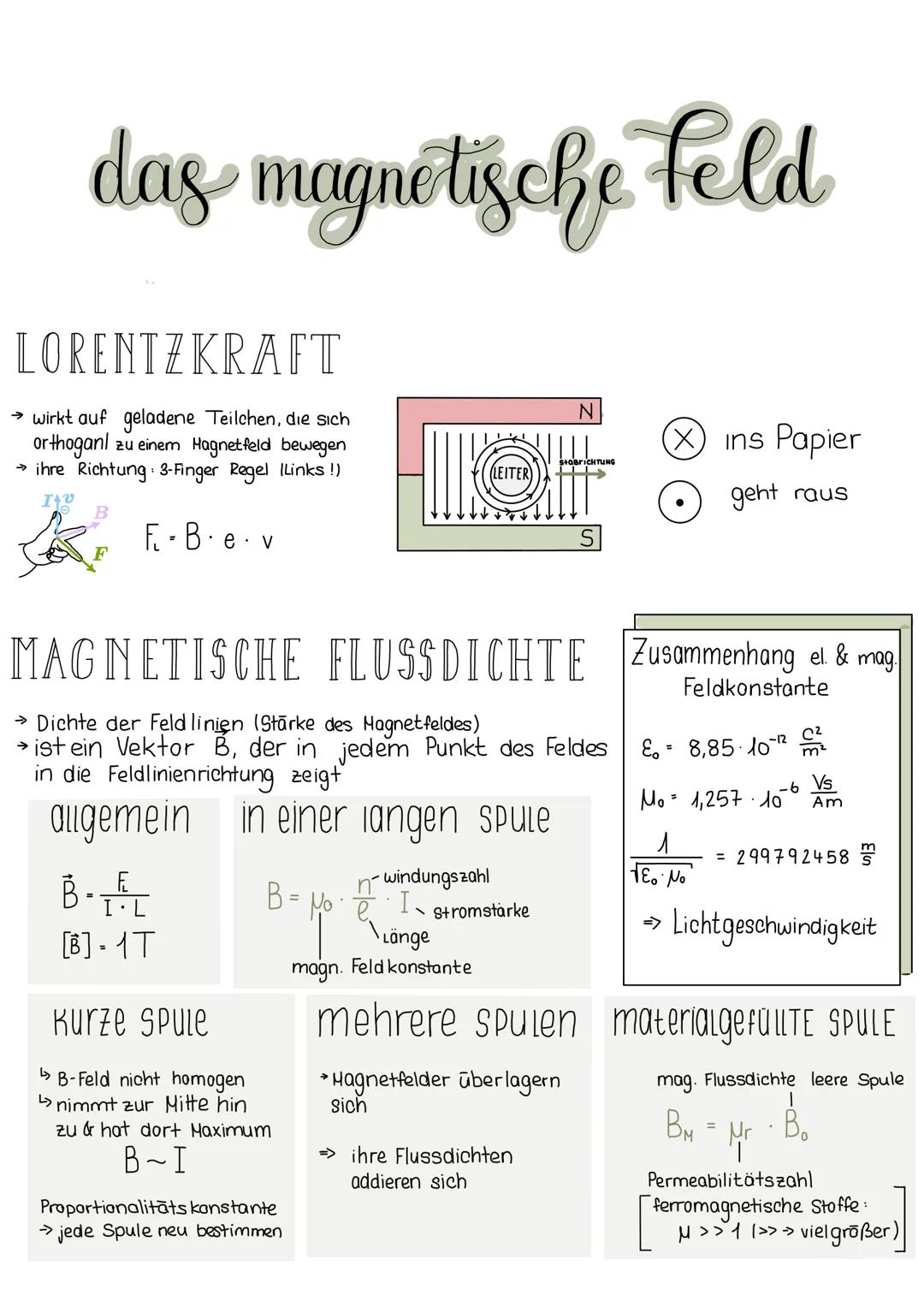 das magnetische feld
LORENTZKRAFT
→ wirkt auf geladene Teilchen, die sich
orthoganl zu einem Hagnetfeld bewegen
→ ihre Richtung: 3-Finger Re
