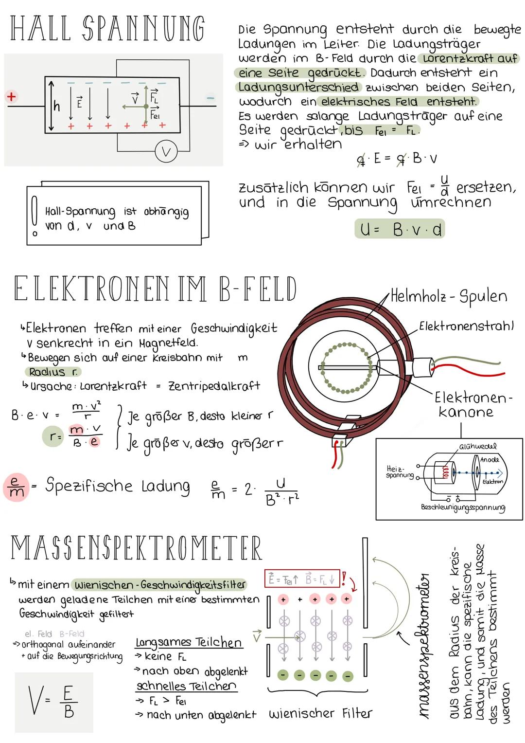 das magnetische feld
LORENTZKRAFT
→ wirkt auf geladene Teilchen, die sich
orthoganl zu einem Hagnetfeld bewegen
→ ihre Richtung: 3-Finger Re