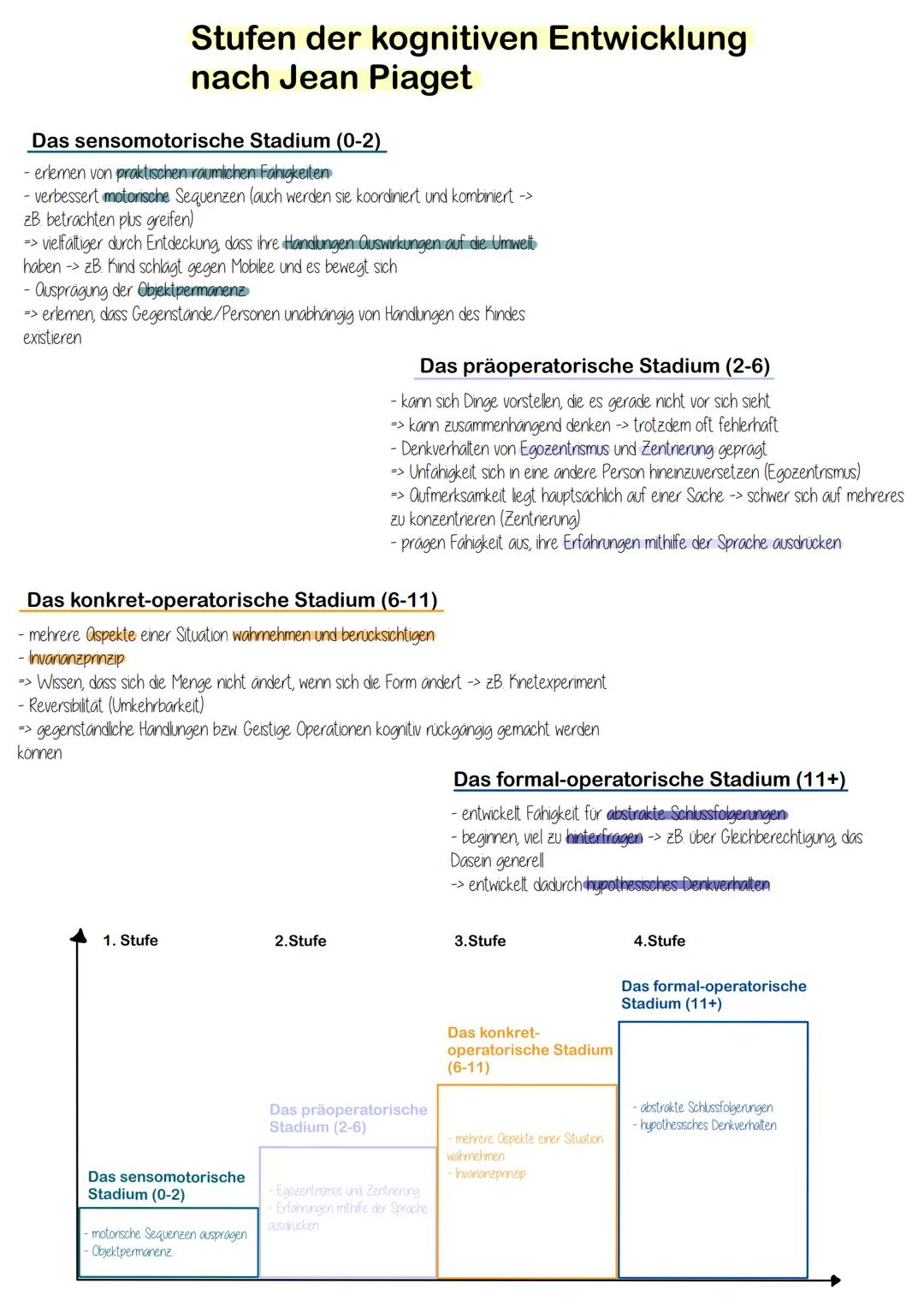 Wie lernen Menschen?
- Menschen lemen aktiv
→ jeder konstruiert sein Wissen selbst
- Mensch interagiert mit Umwelt, sieht neue Informationen
