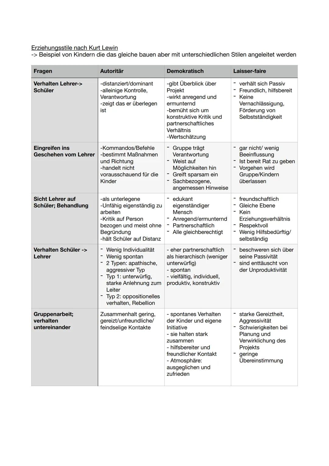 Lernzettel Pädagogik
Themen
-> Entwicklung fördernde und hemmende Faktoren nach Tschöpe-Scheffler
-> Erziehungsstile nach Lewin
-> axiolgisc