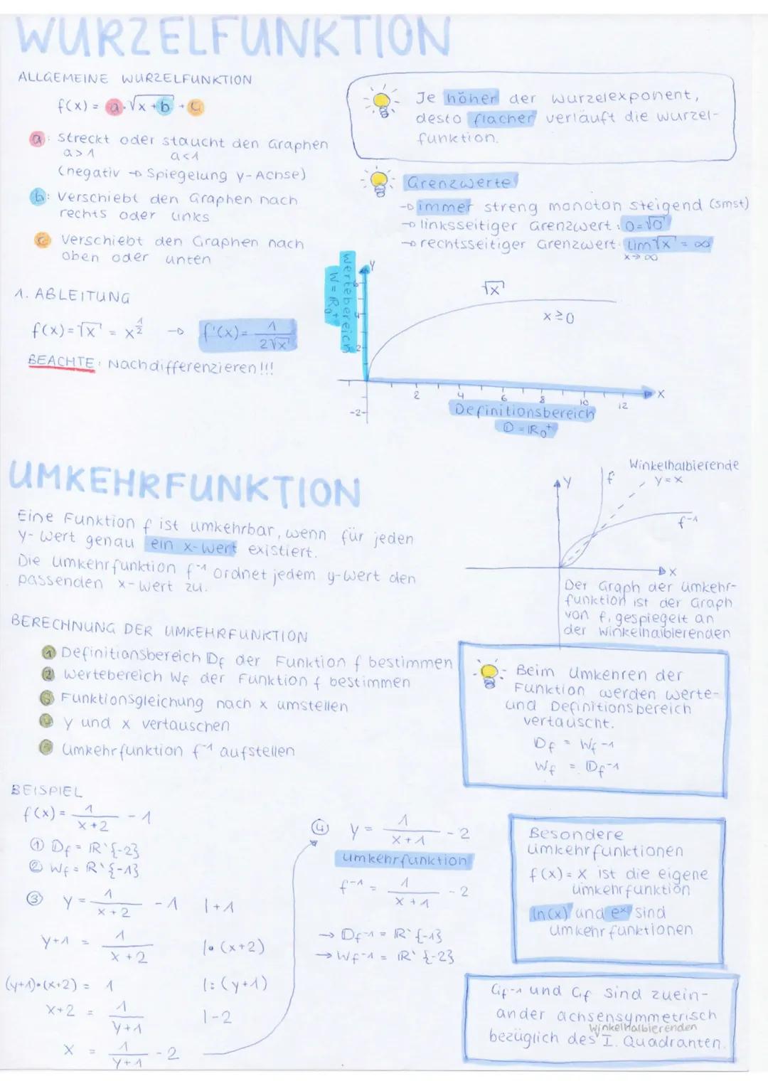 # WURZELFUNKTION
ALLGEMEINE WURZELFUNKTION
f(x)=a$\sqrt{x}$+b+
Streckt oder staucht den Graphen
as1
4<1
(negativ Spiegelung y-Achse)
V