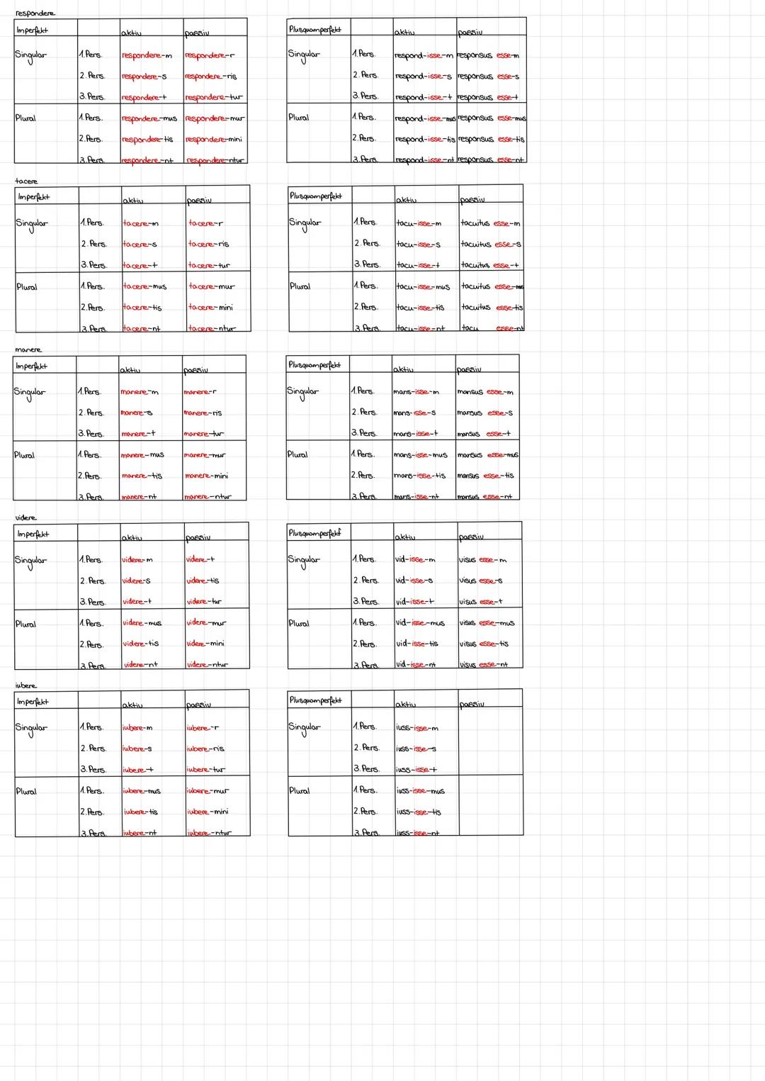KONJUNKTIV
- Möglichkeitsform (z. B. rideam-ich könnte lachen, rissisim-ich hätte gelacht)
-Merkmale-e, -a, -re, -en-isse-
Konjunktiv Imperf