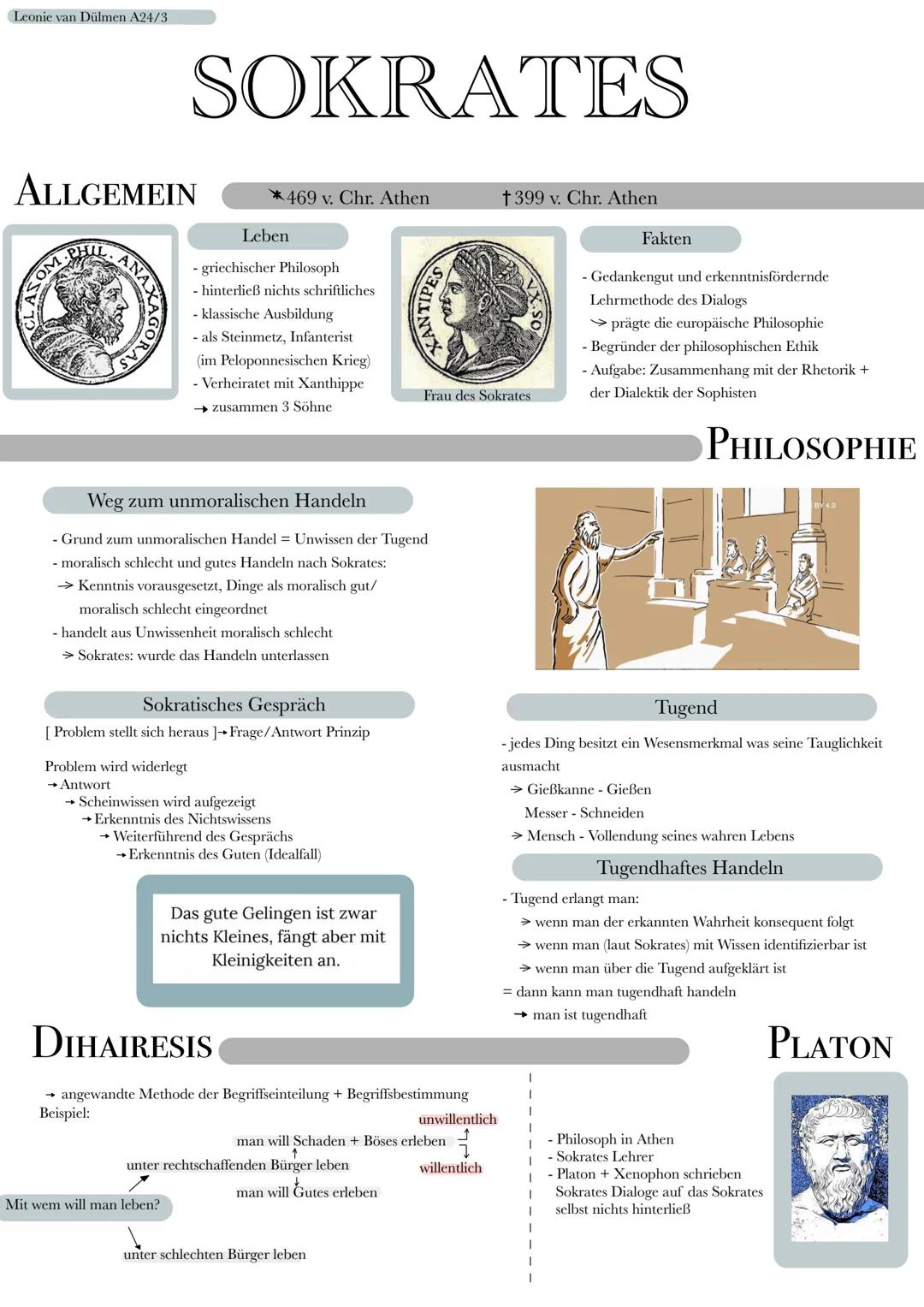 Leonie van Dülmen A24/3
ALLGEMEIN
PHIL
COM.
ANAX
SOKRATES
469 v. Chr. Athen
Leben
- griechischer Philosoph
- hinterließ nichts schriftliches