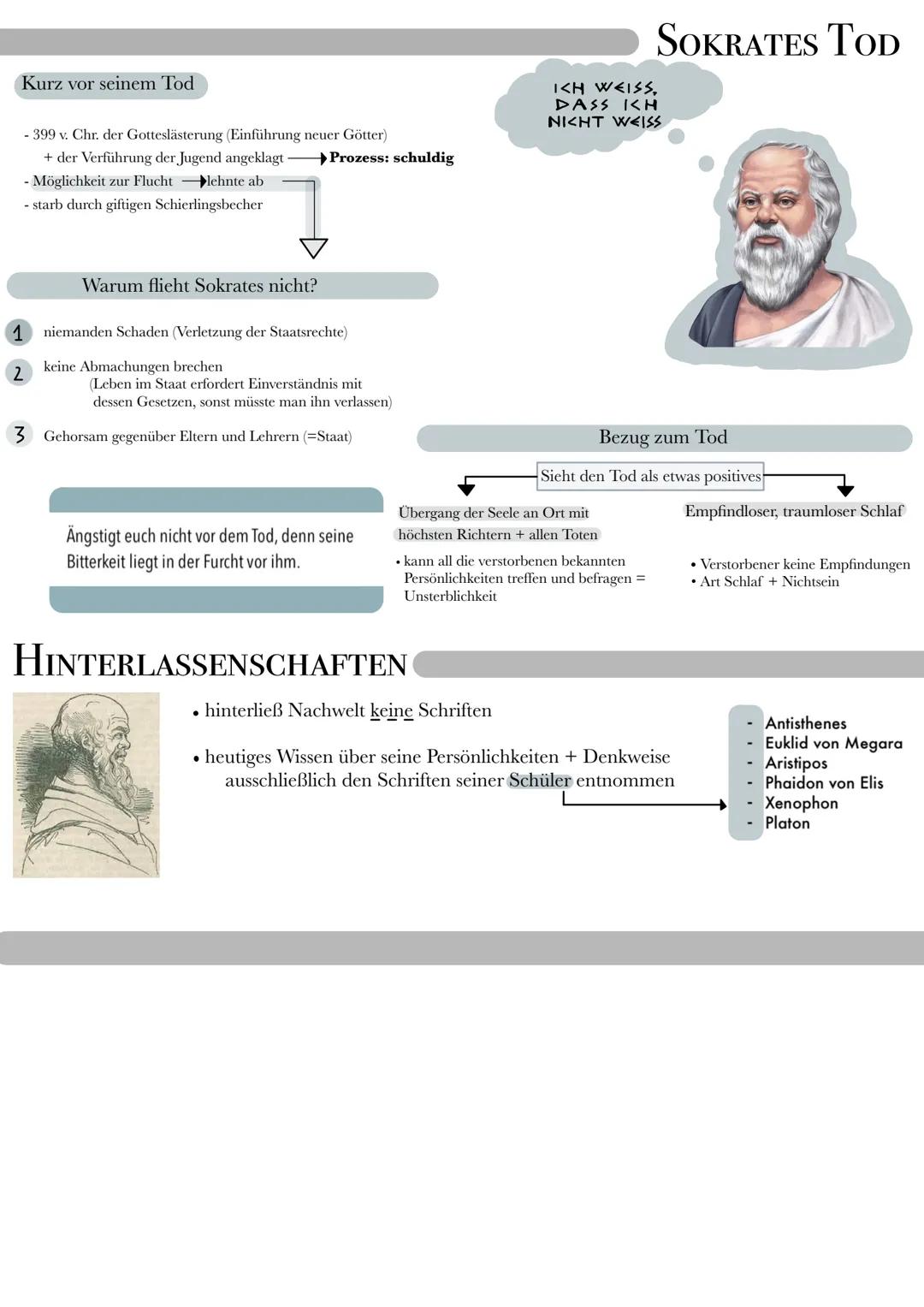 Leonie van Dülmen A24/3
ALLGEMEIN
PHIL
COM.
ANAX
SOKRATES
469 v. Chr. Athen
Leben
- griechischer Philosoph
- hinterließ nichts schriftliches