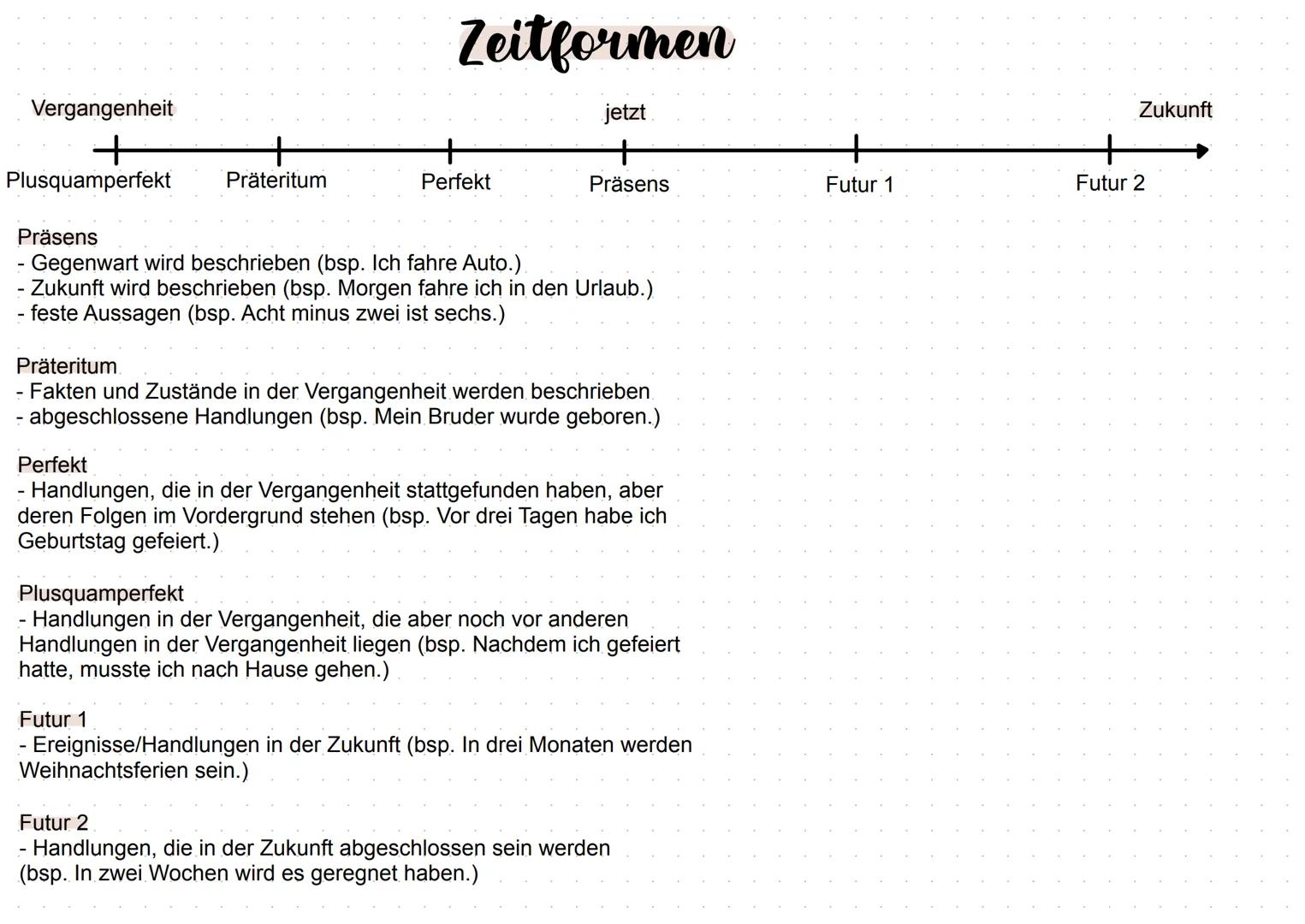 # Zeitformen
Vergangenheit
jetzt
Zukunft
+
+
+
+
+
Plusquamperfekt
Präteritum
Perfekt
Präsens
Futur 1
Futur 2
Präsens
- Gegenwart wird be